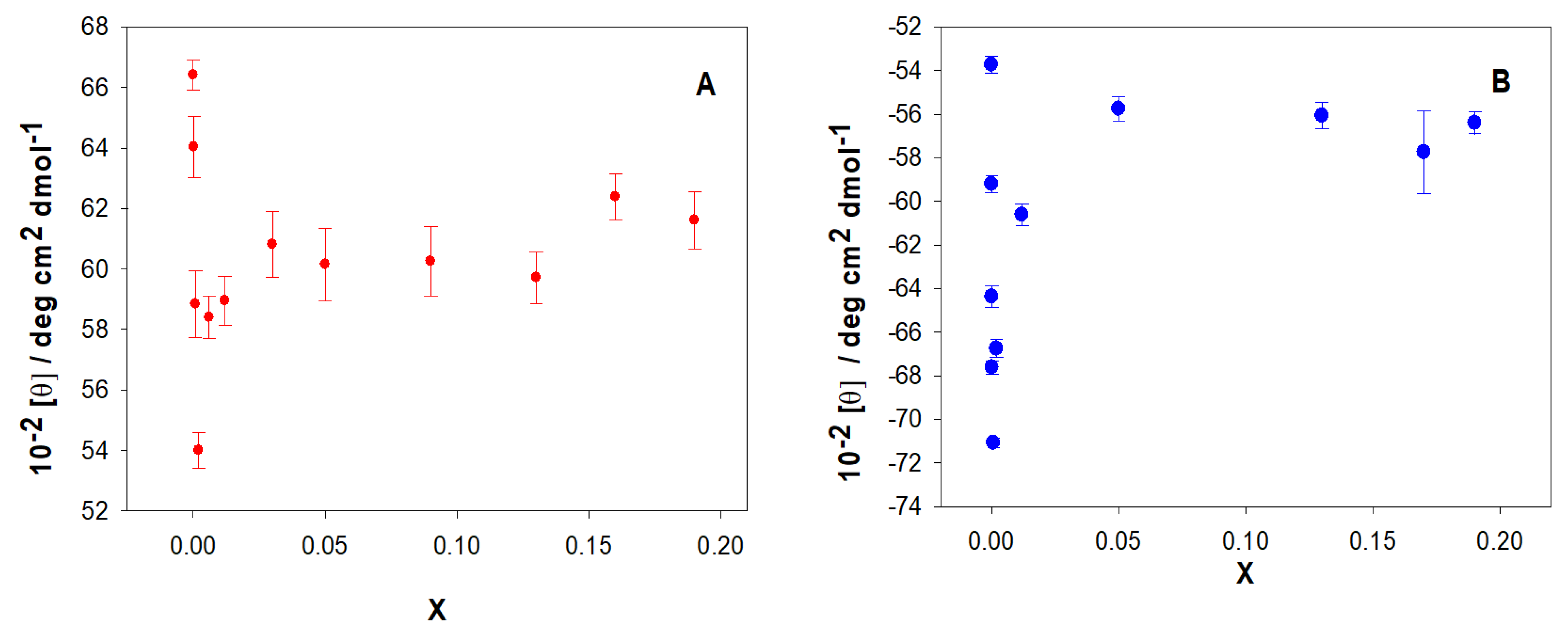 Chemosensors 10 00281 g005 550