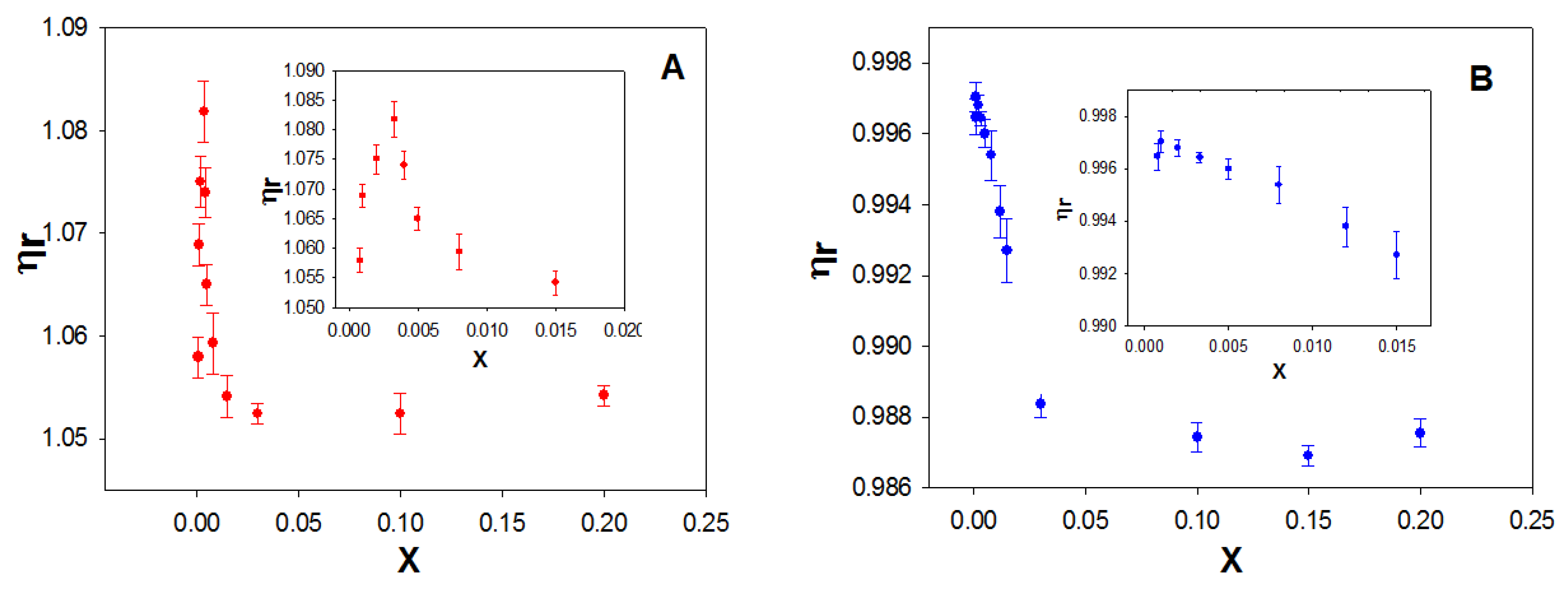 Chemosensors 10 00281 g007 550