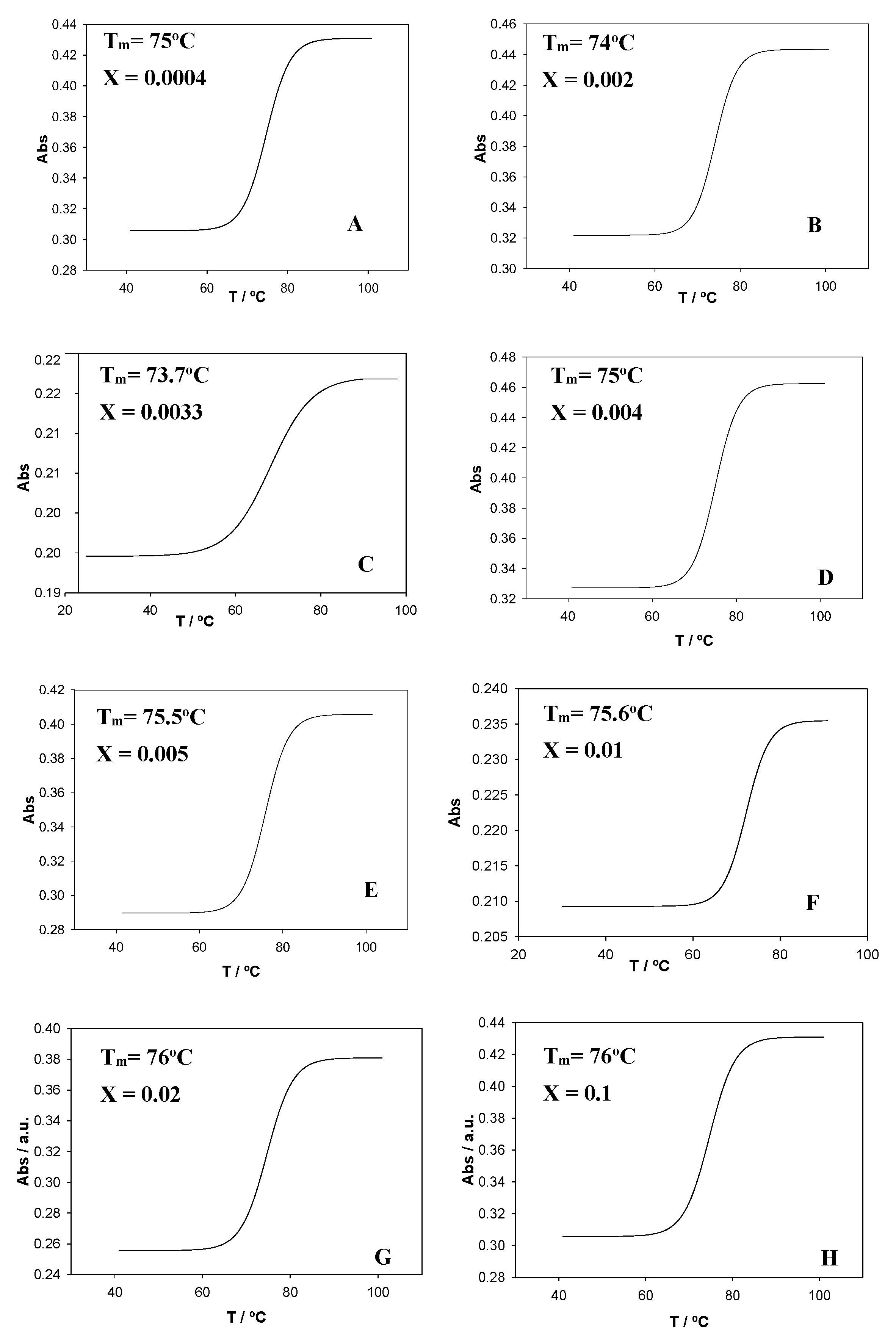 Chemosensors 10 00281 g008 550