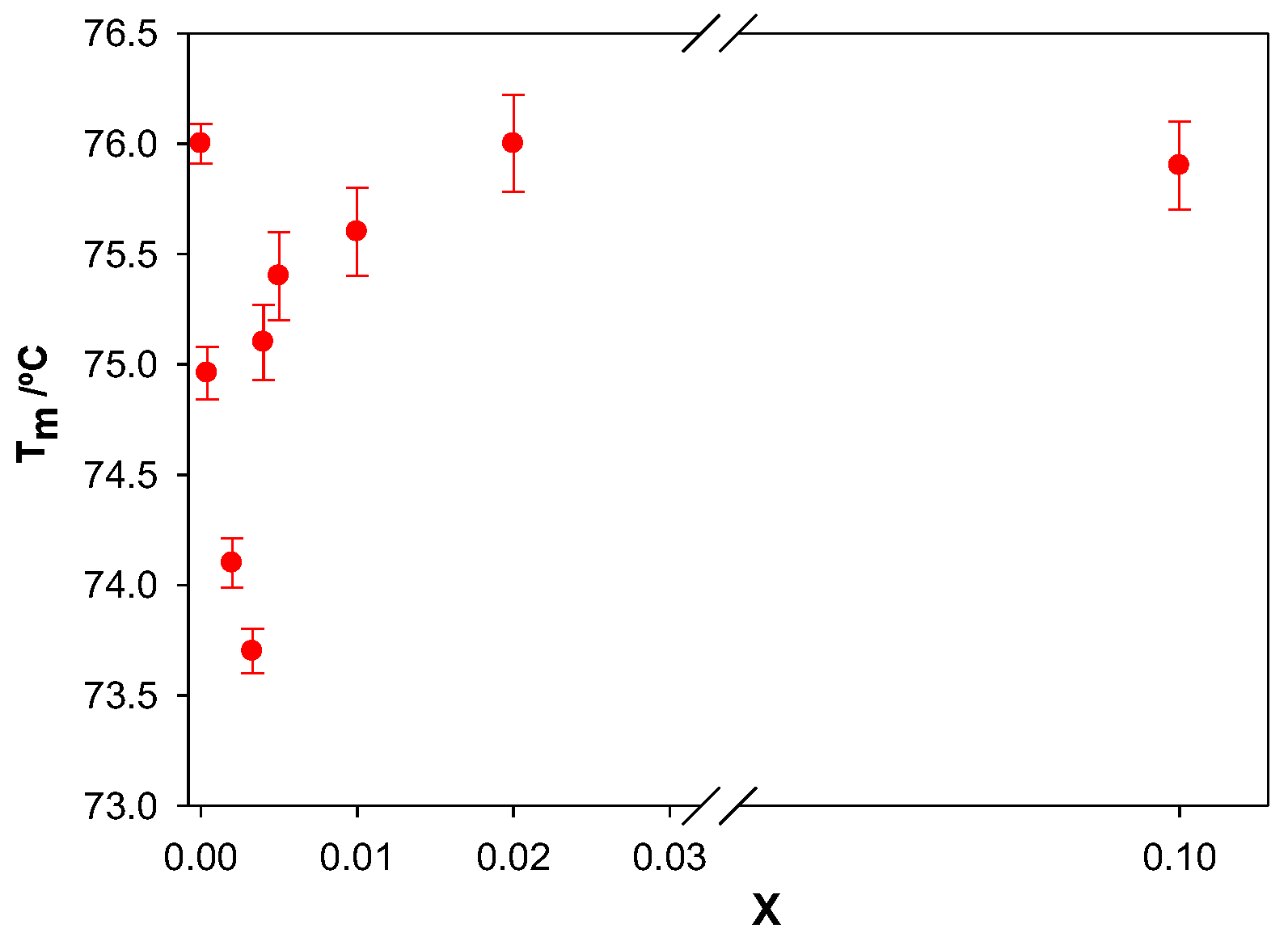 Chemosensors 10 00281 g009 550