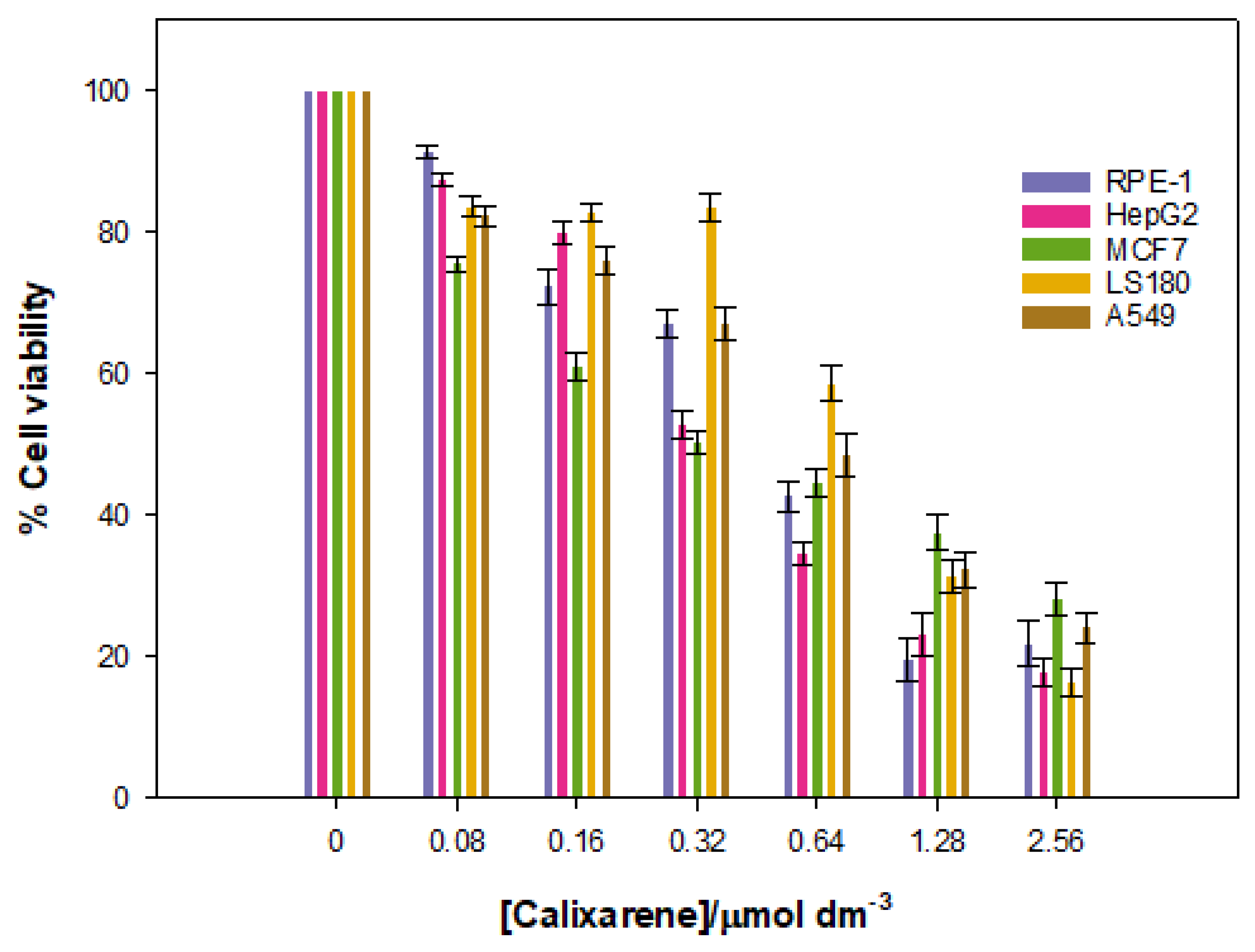 Chemosensors 10 00281 g012 550