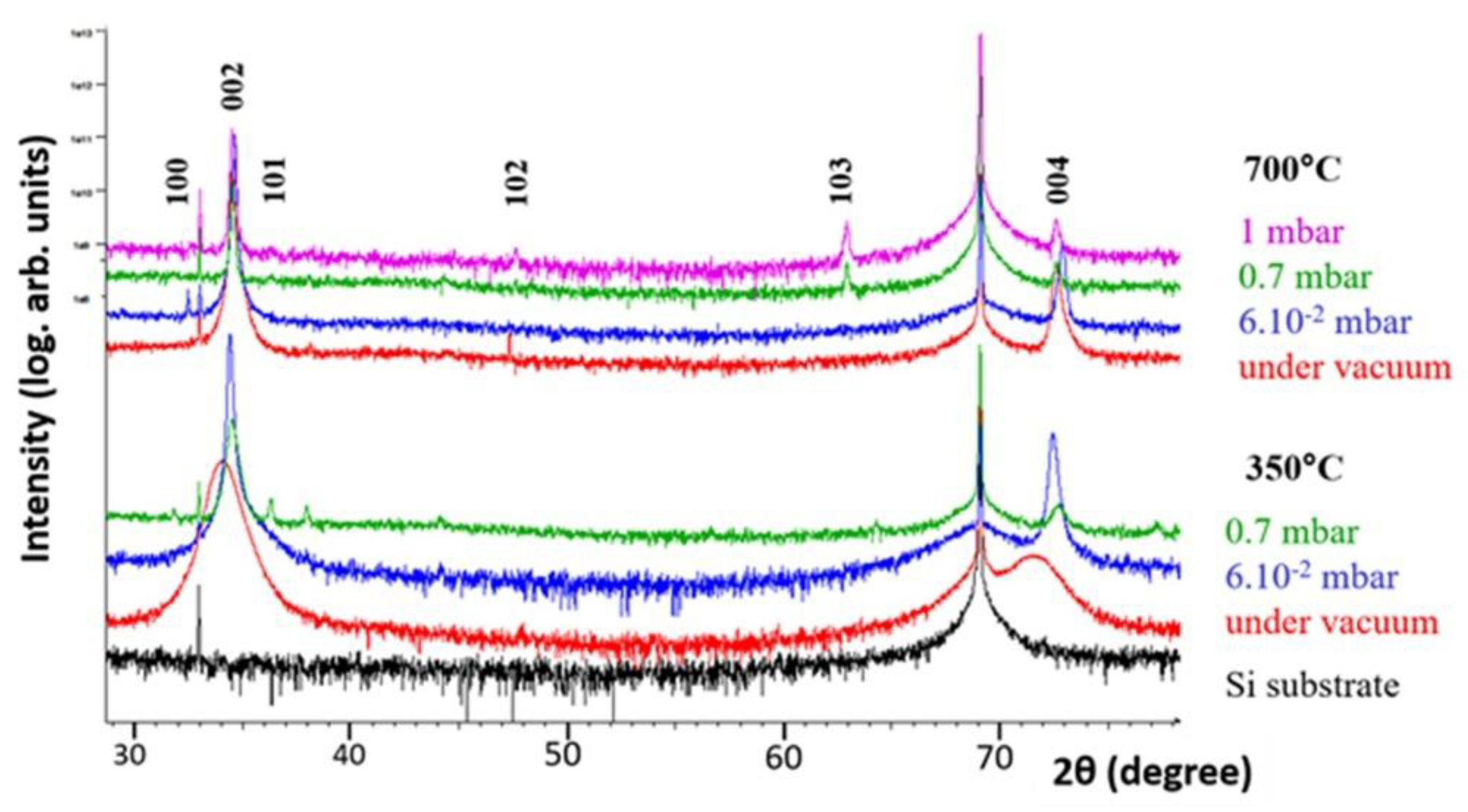 Chemosensors 10 00285 g001