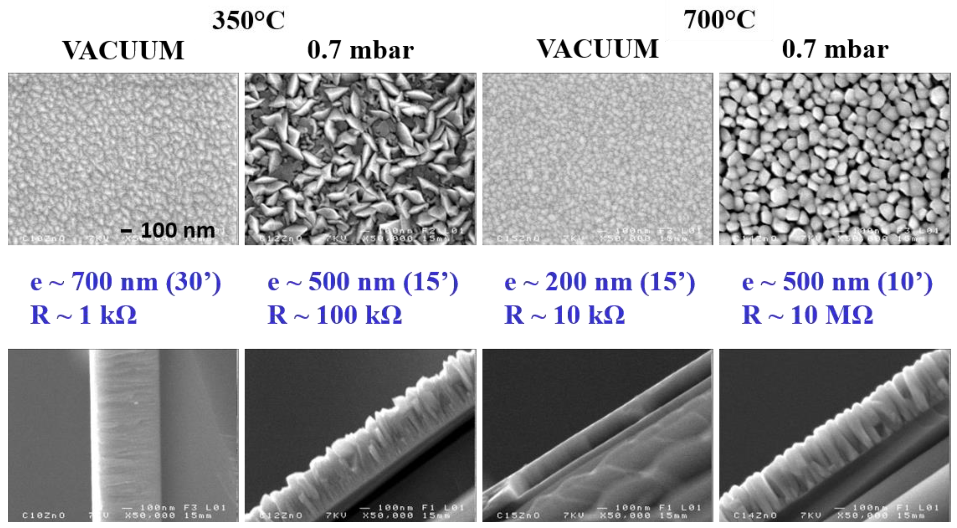 Chemosensors 10 00285 g002