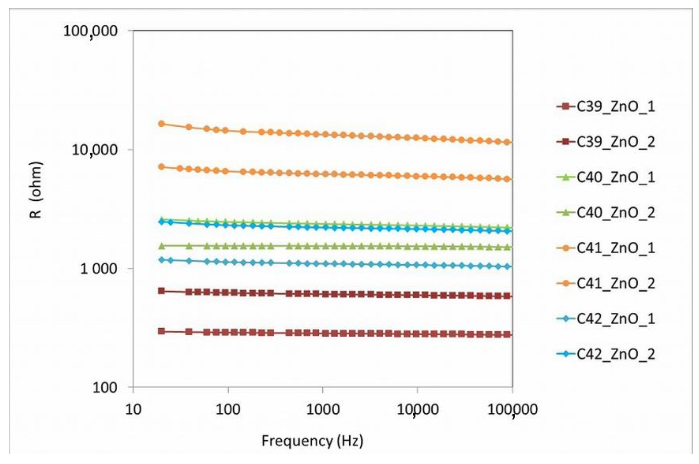 Chemosensors 10 00285 g004