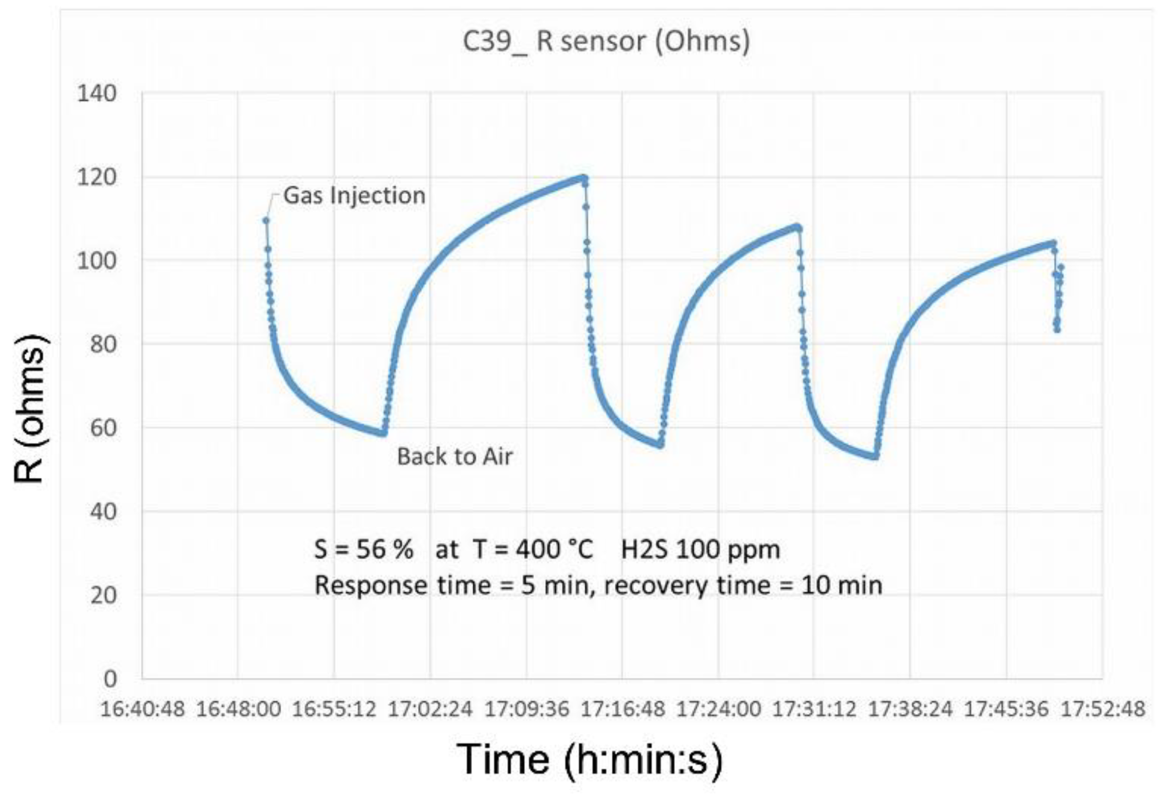 Chemosensors 10 00285 g007