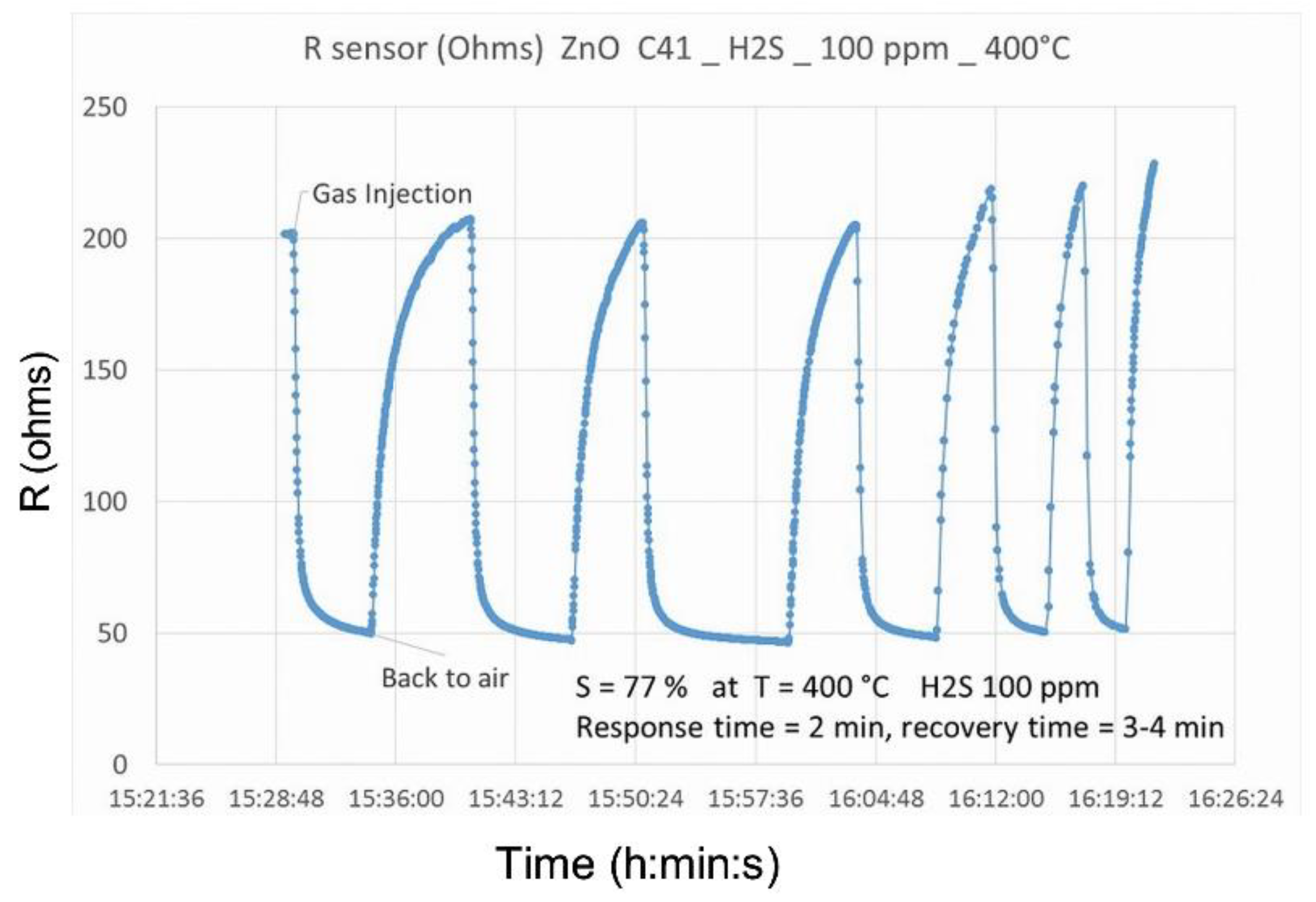 Chemosensors 10 00285 g009