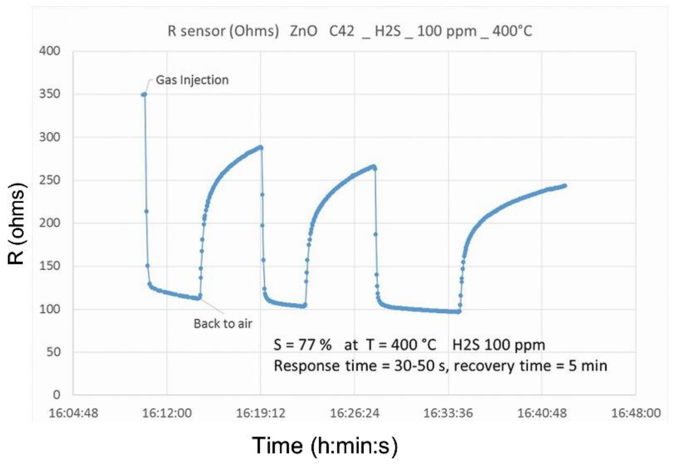 Chemosensors 10 00285 g010