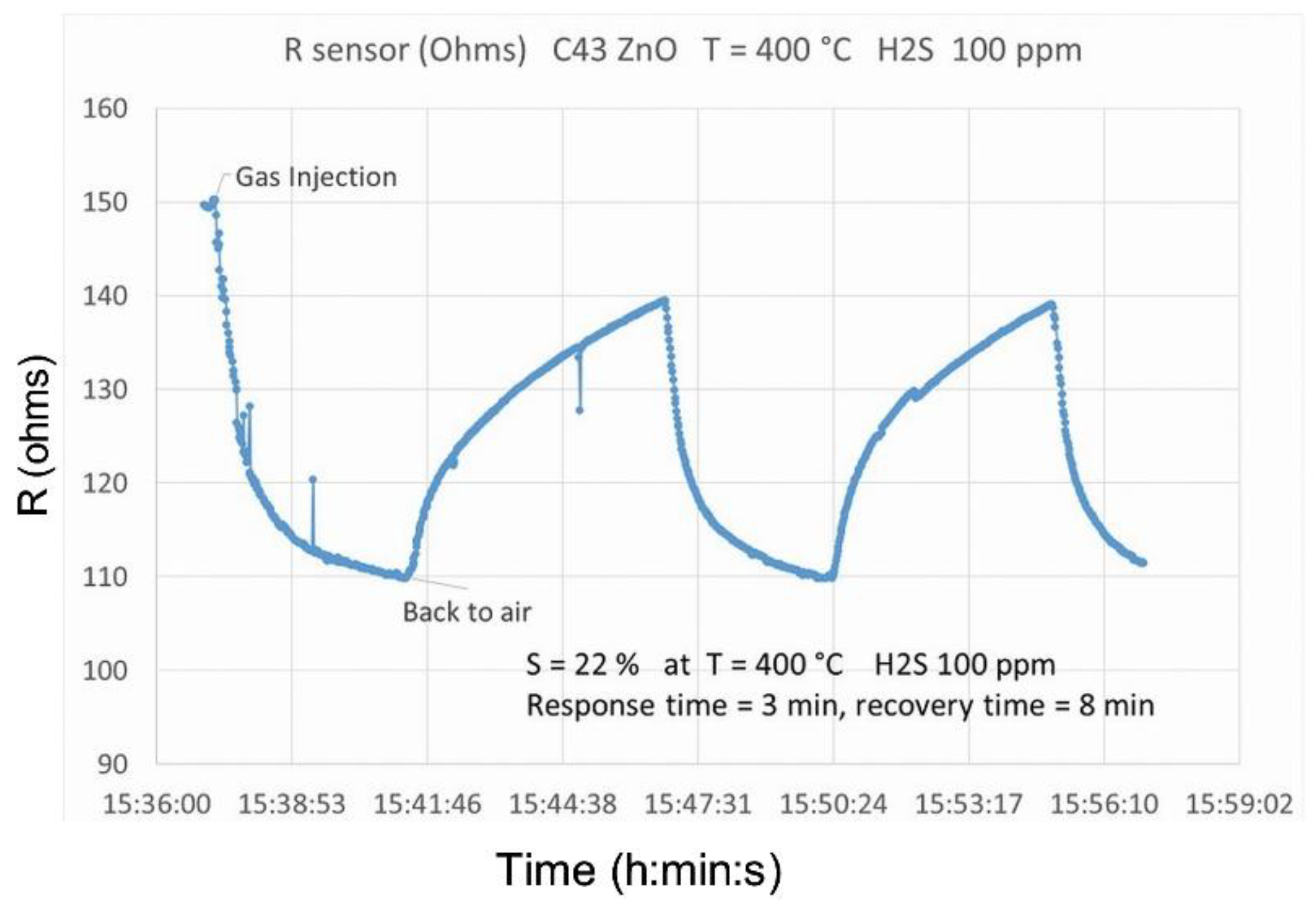 Chemosensors 10 00285 g011