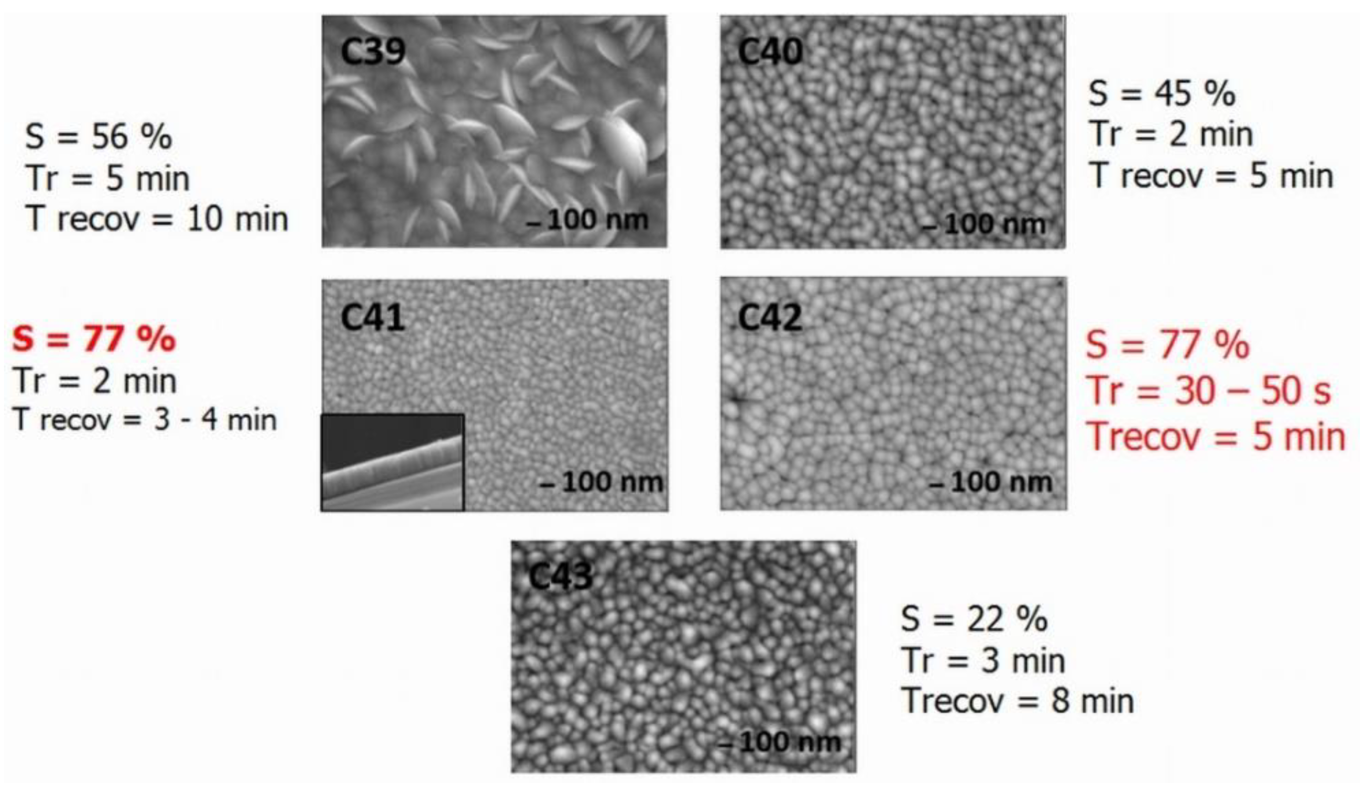 Chemosensors 10 00285 g012