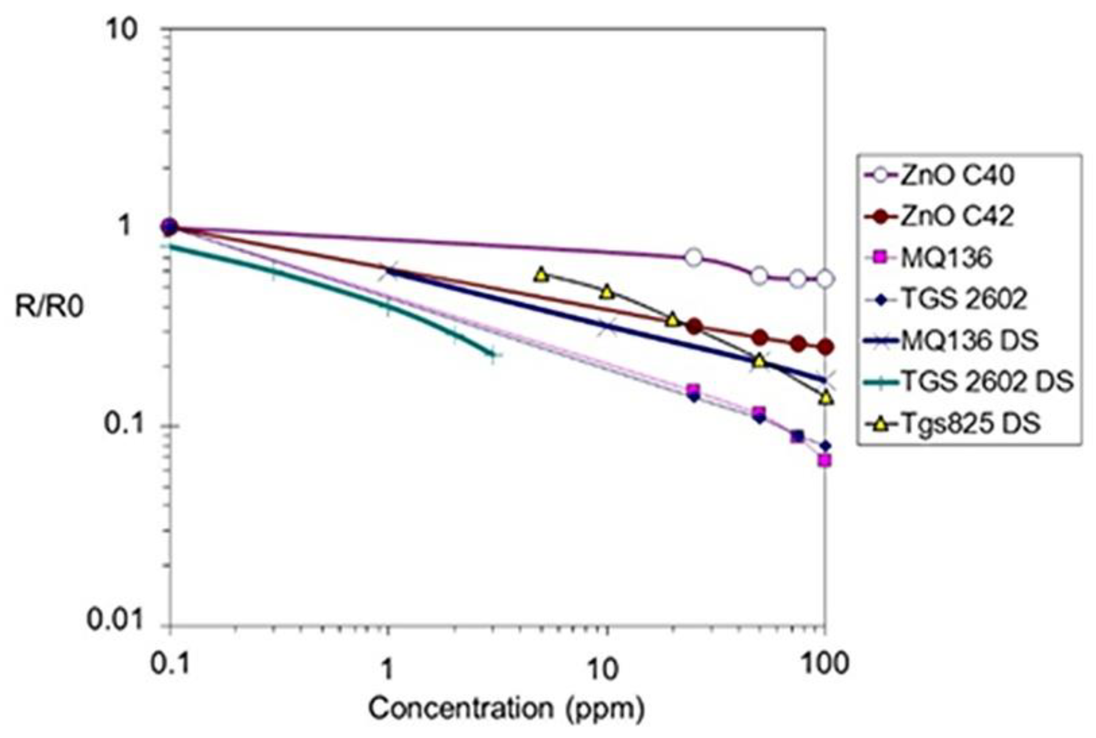 Chemosensors 10 00285 g013
