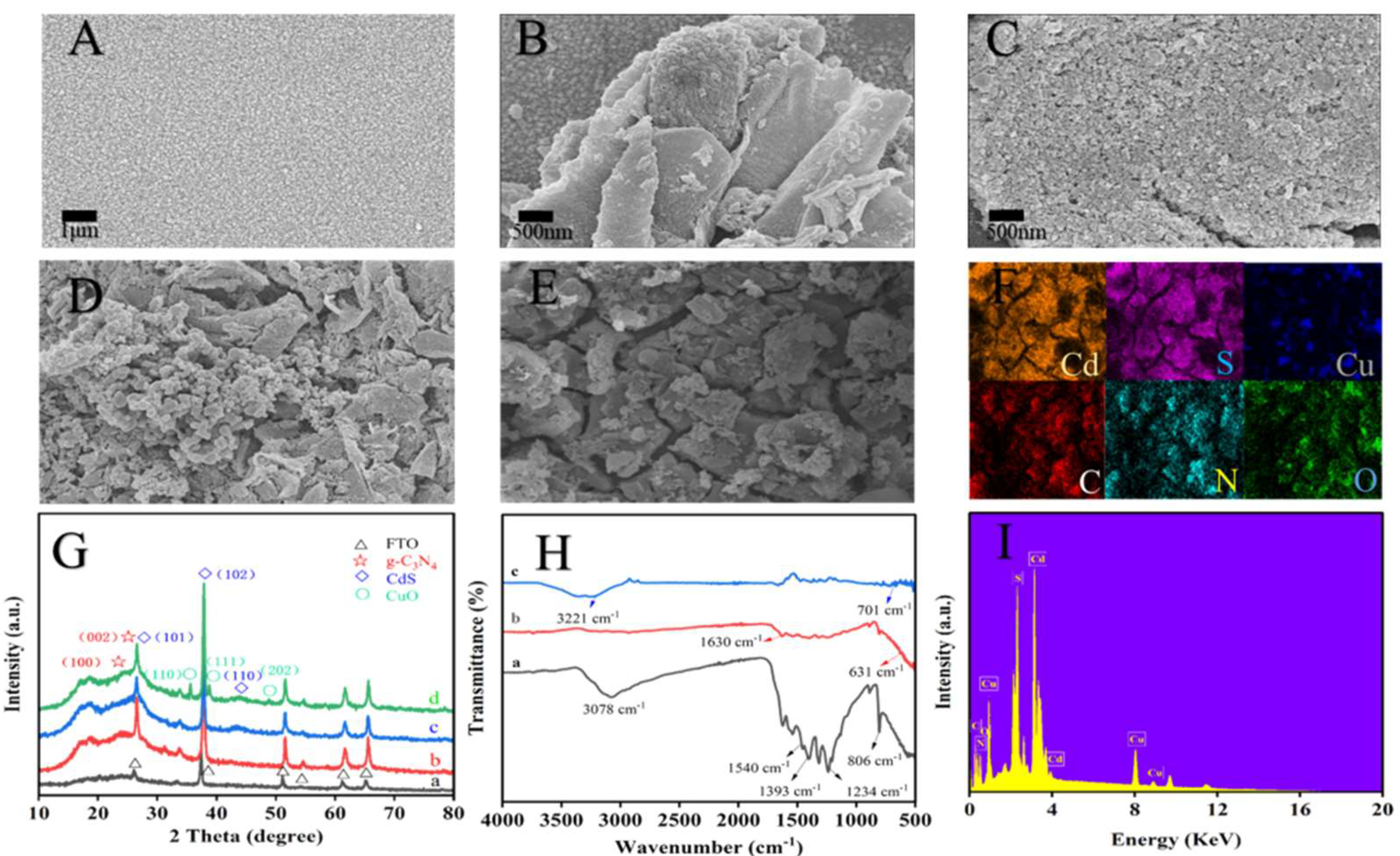 Chemosensors 10 00286 g001