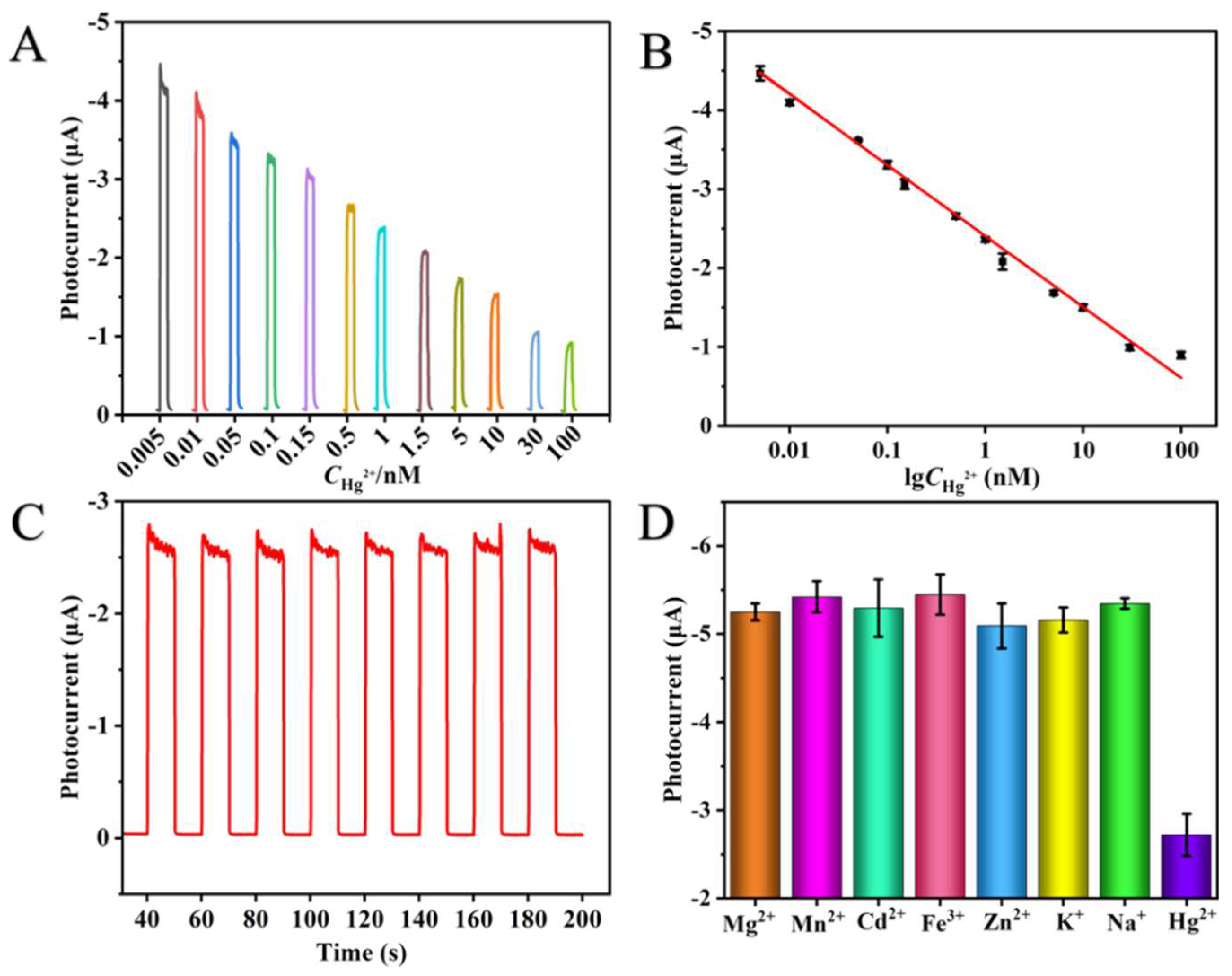 Chemosensors 10 00286 g004
