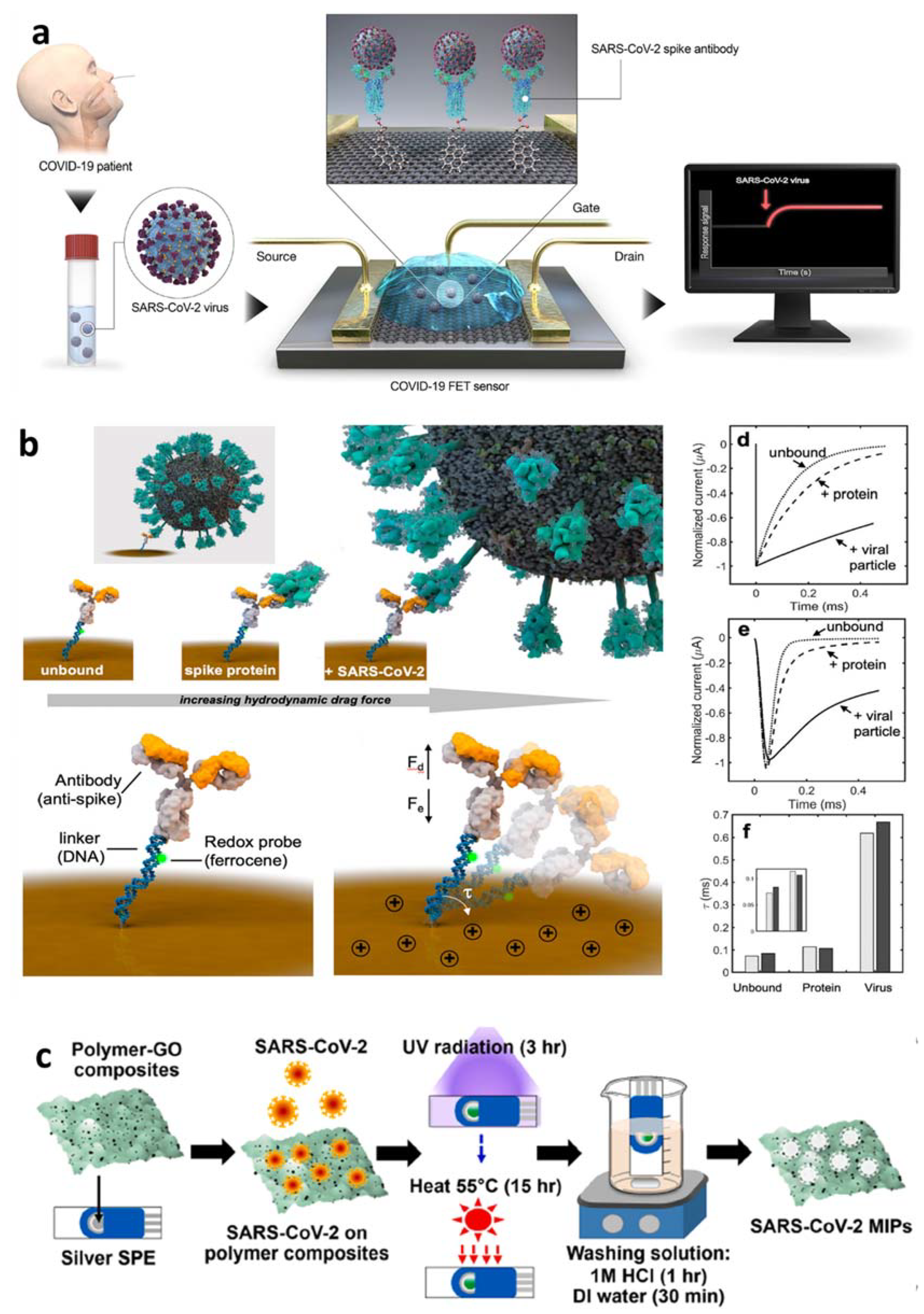 Chemosensors 10 00287 g007