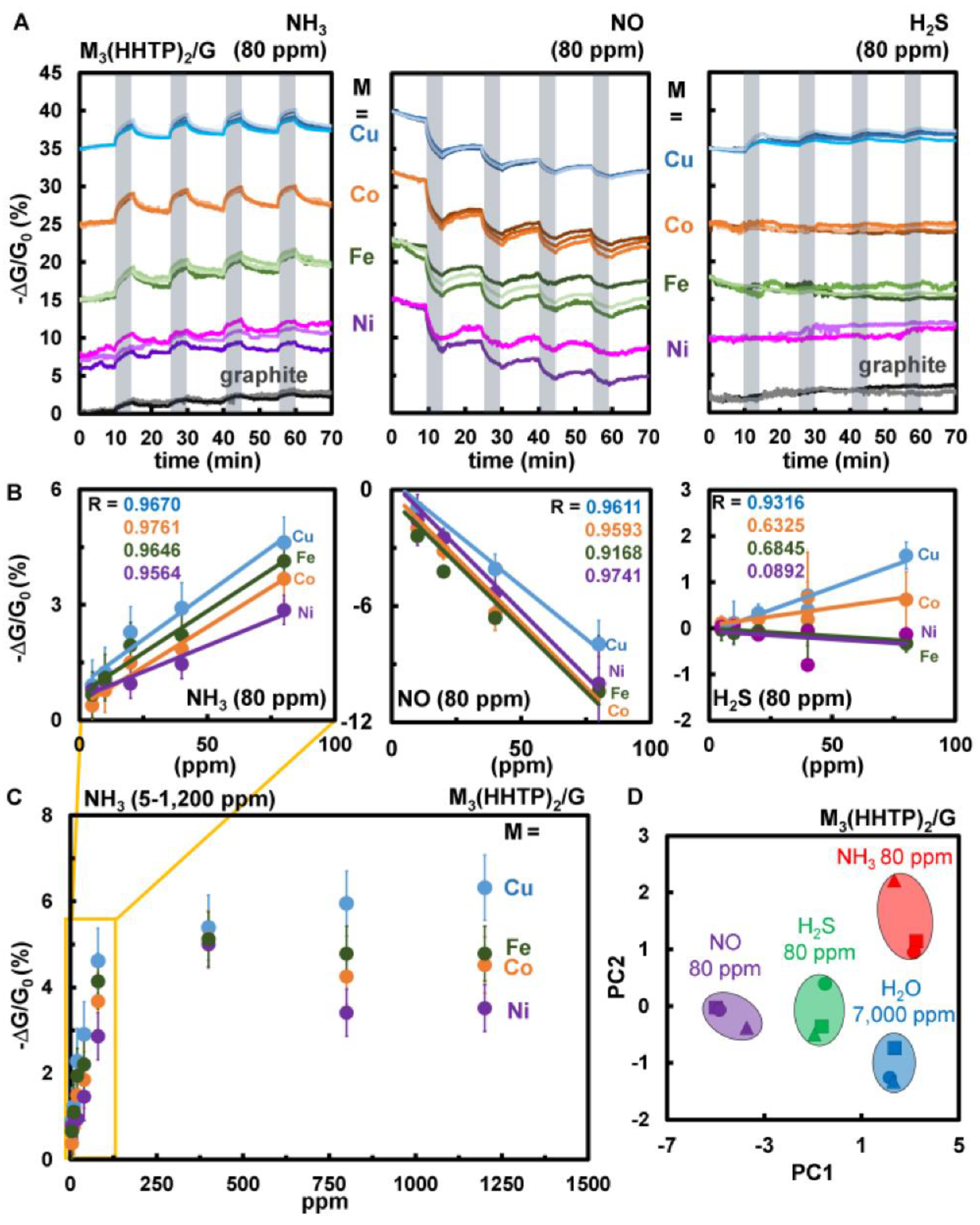 Chemosensors 10 00290 g009