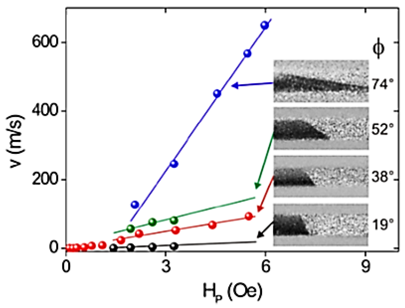 Chemosensors 10 00291 g005