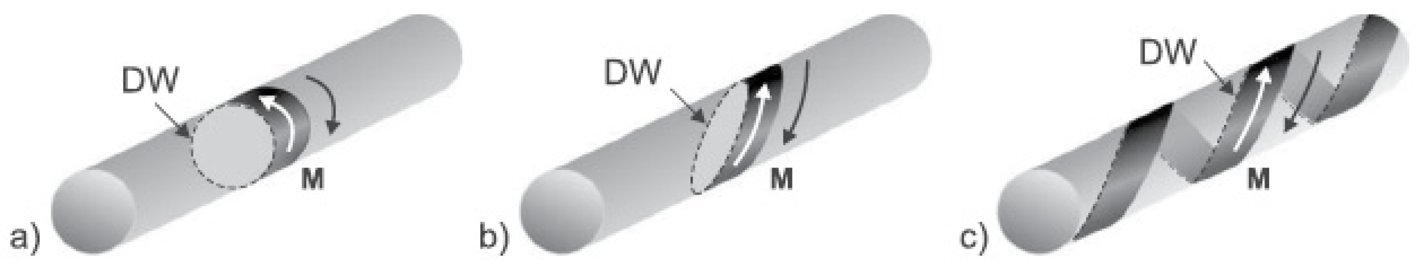 Chemosensors 10 00291 g009