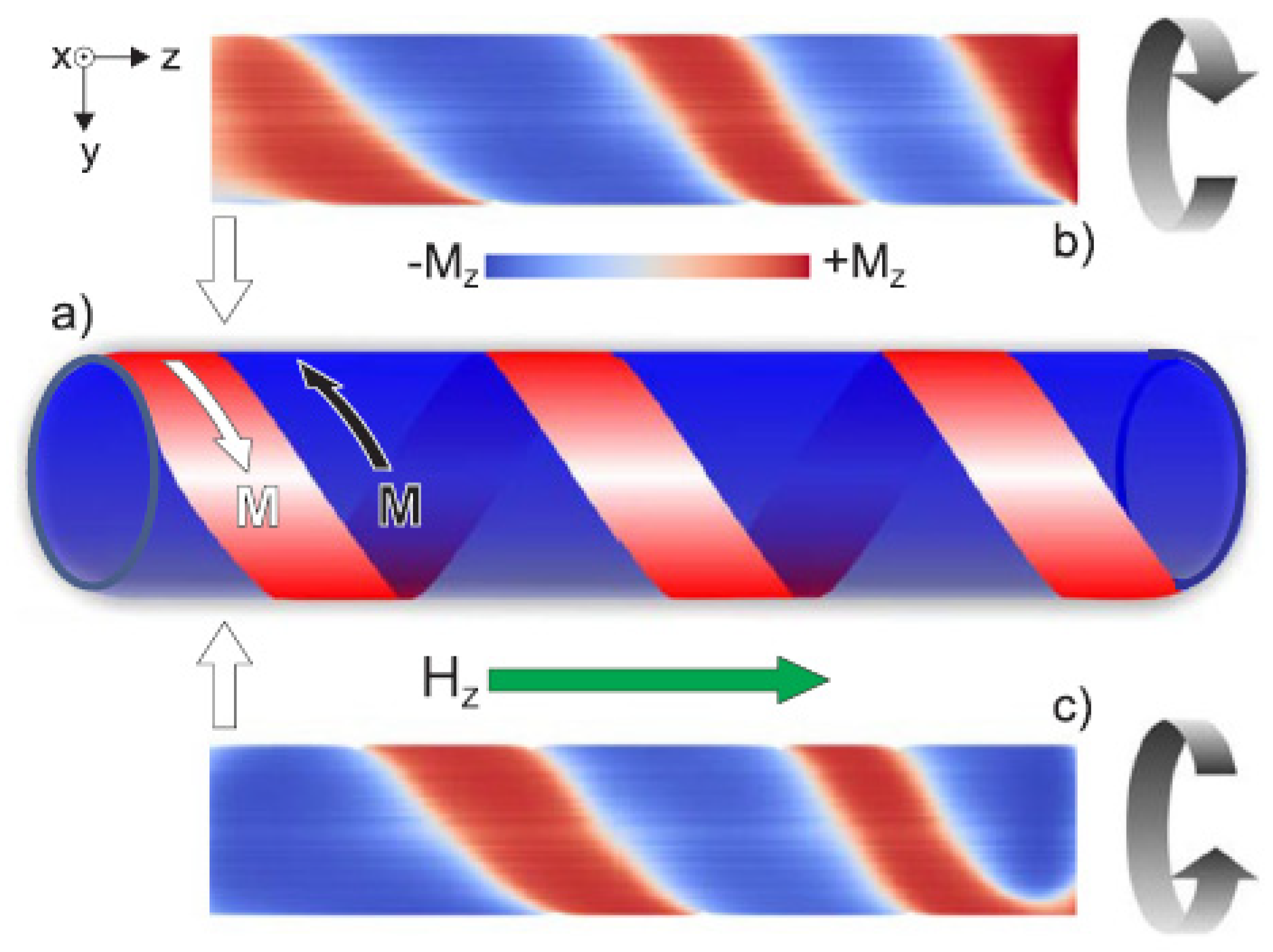 Chemosensors 10 00291 g010