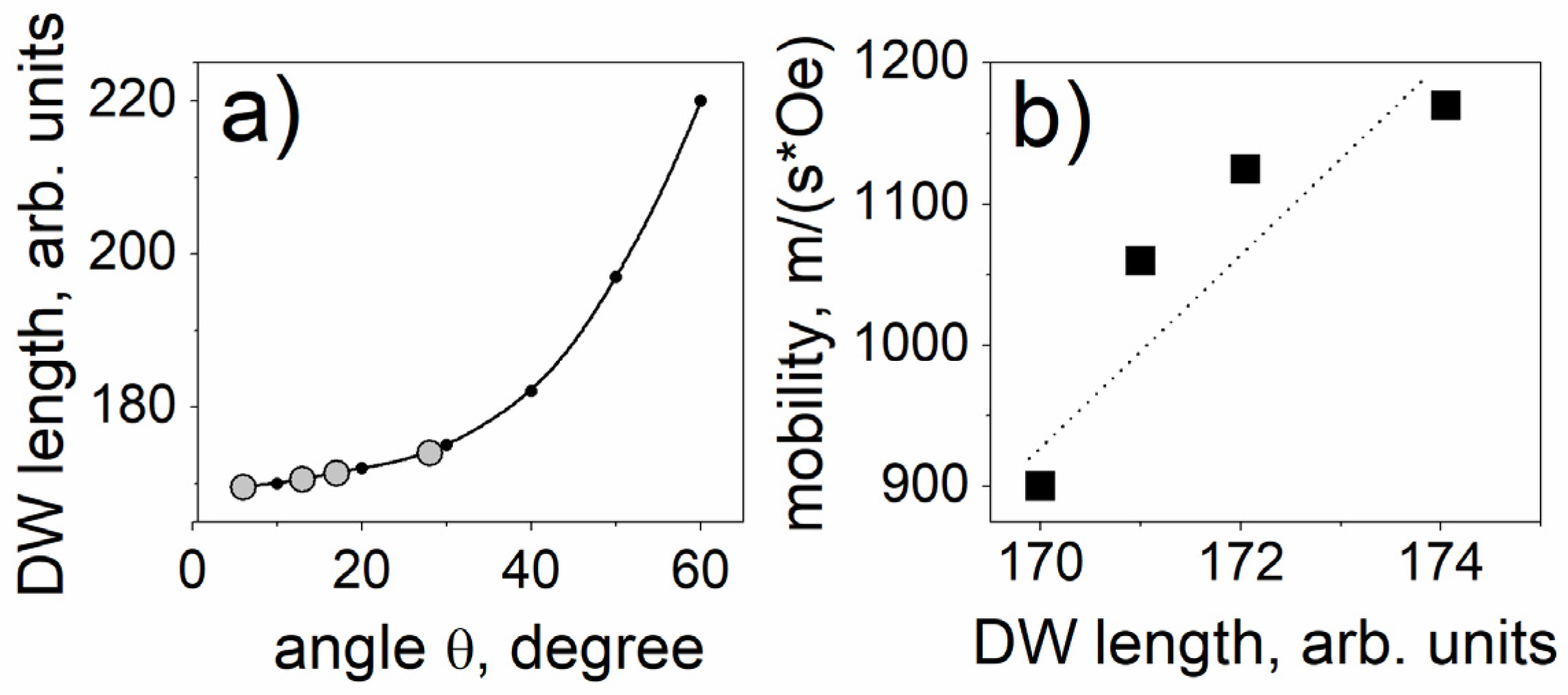 Chemosensors 10 00291 g014