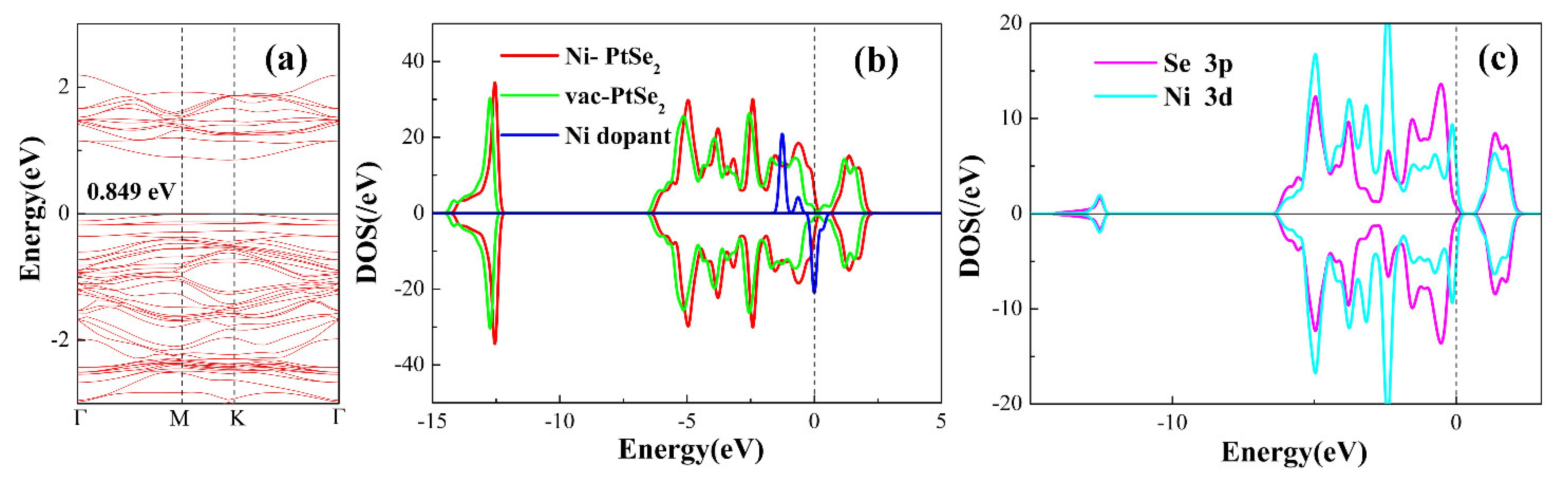 Chemosensors 10 00292 g003