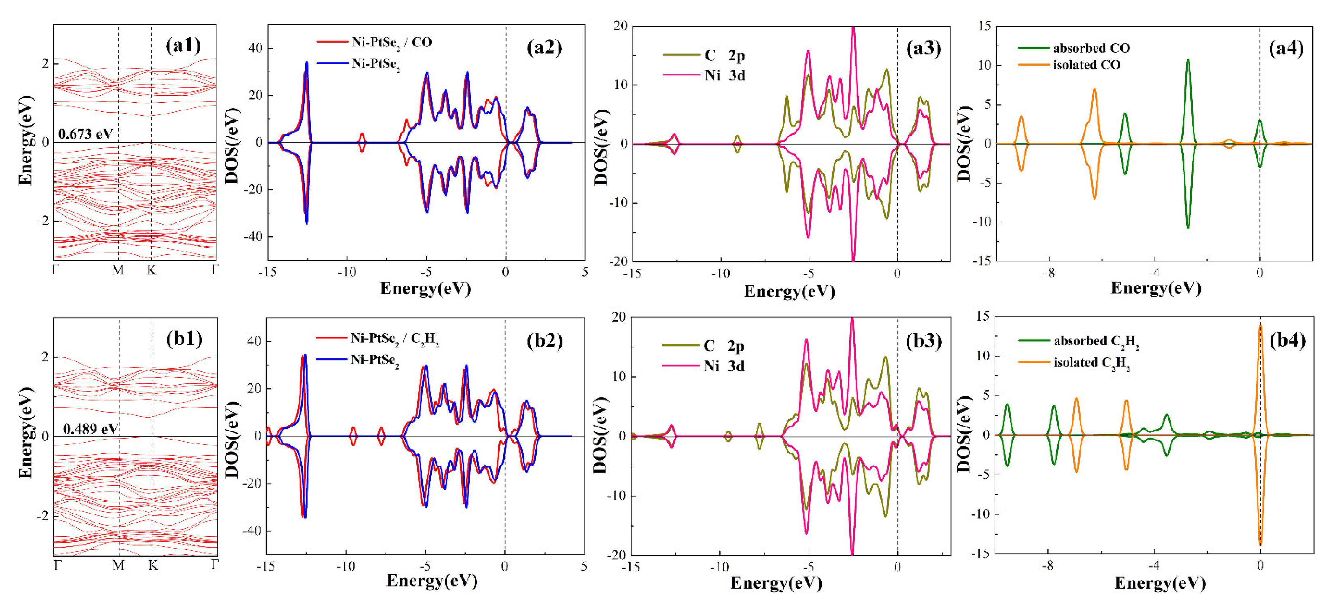 Chemosensors 10 00292 g006