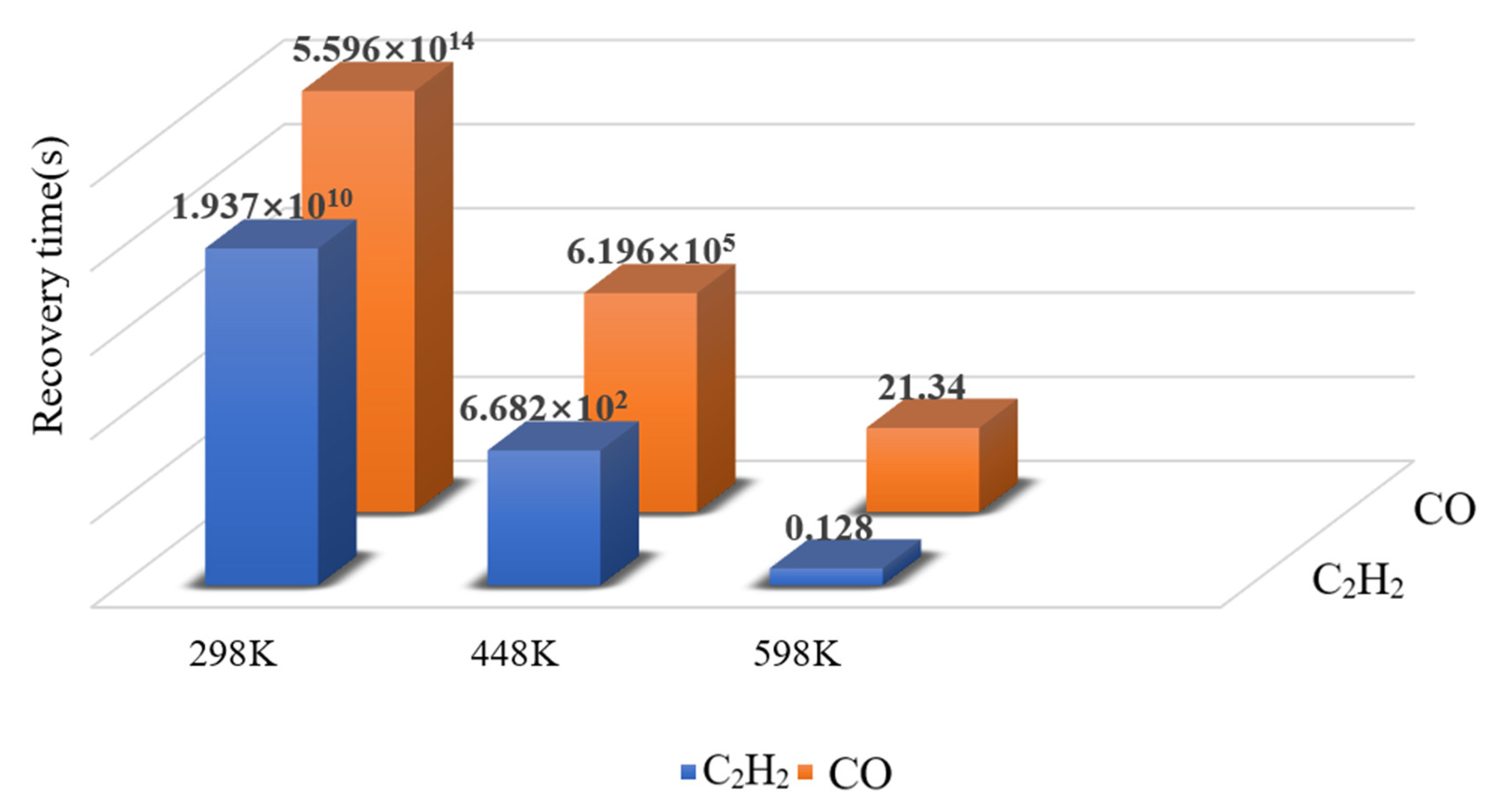 Chemosensors 10 00292 g007