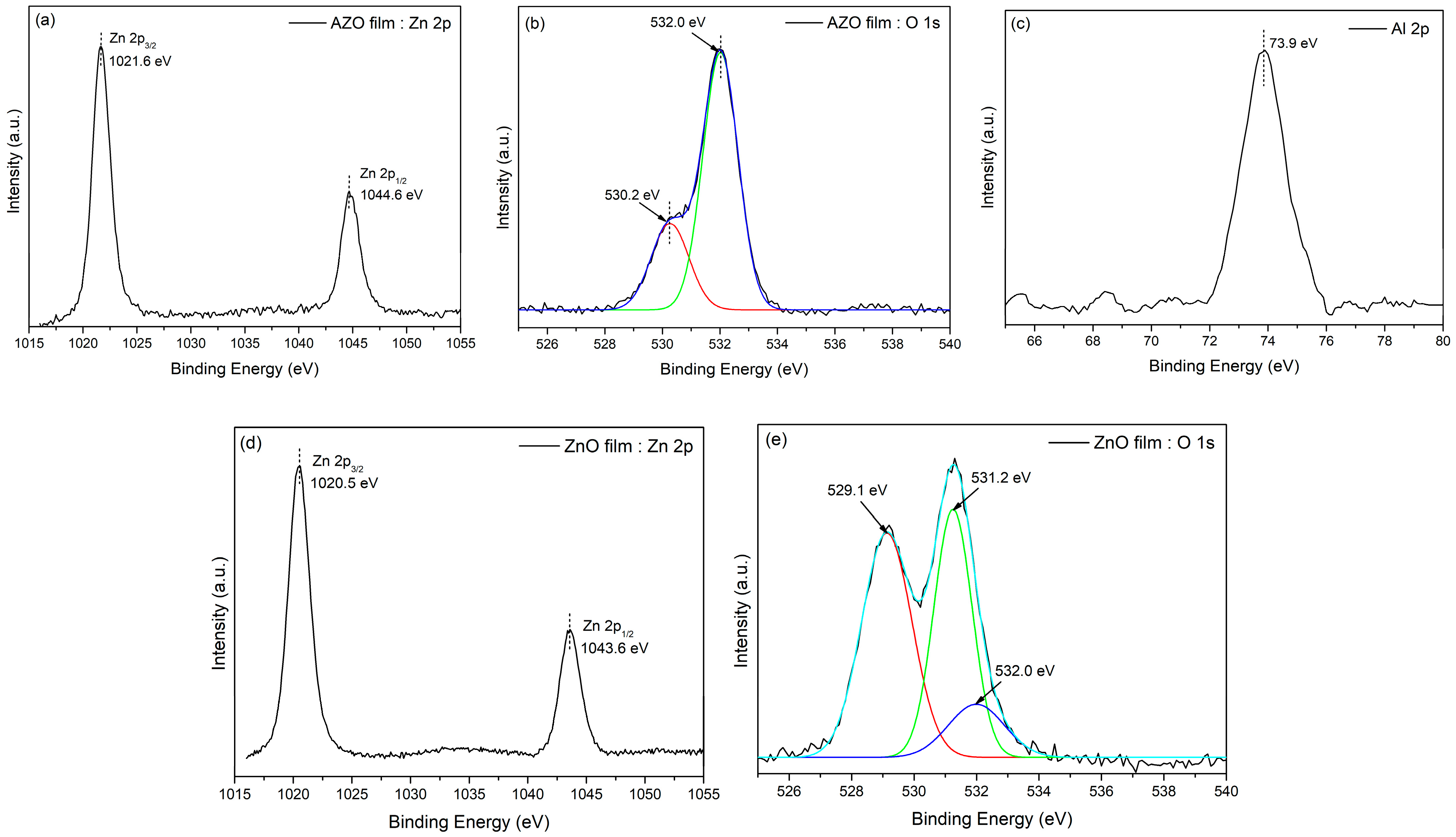Chemosensors 10 00293 g004
