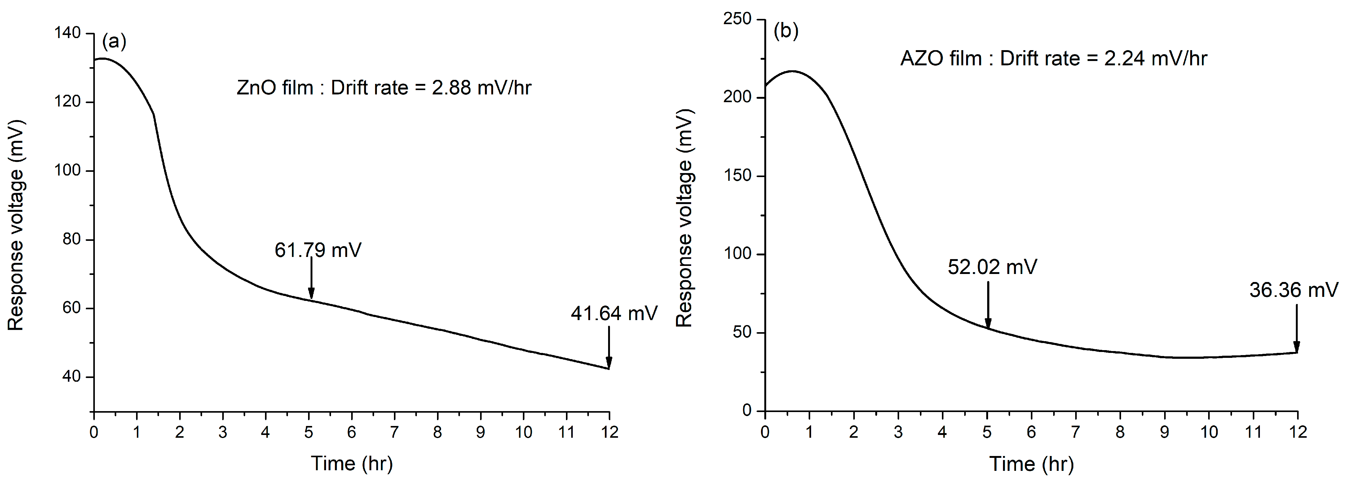 Chemosensors 10 00293 g007