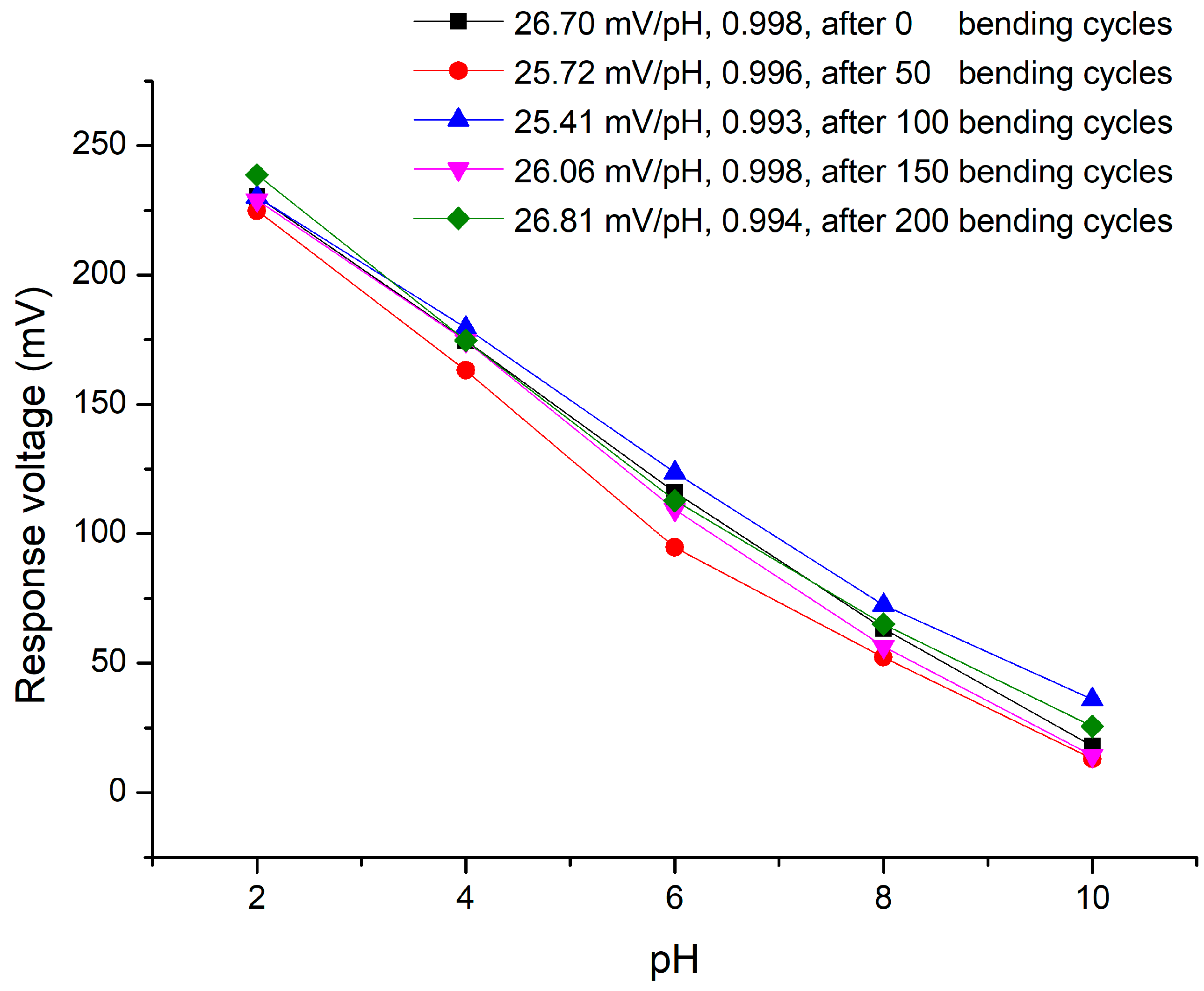 Chemosensors 10 00293 g010