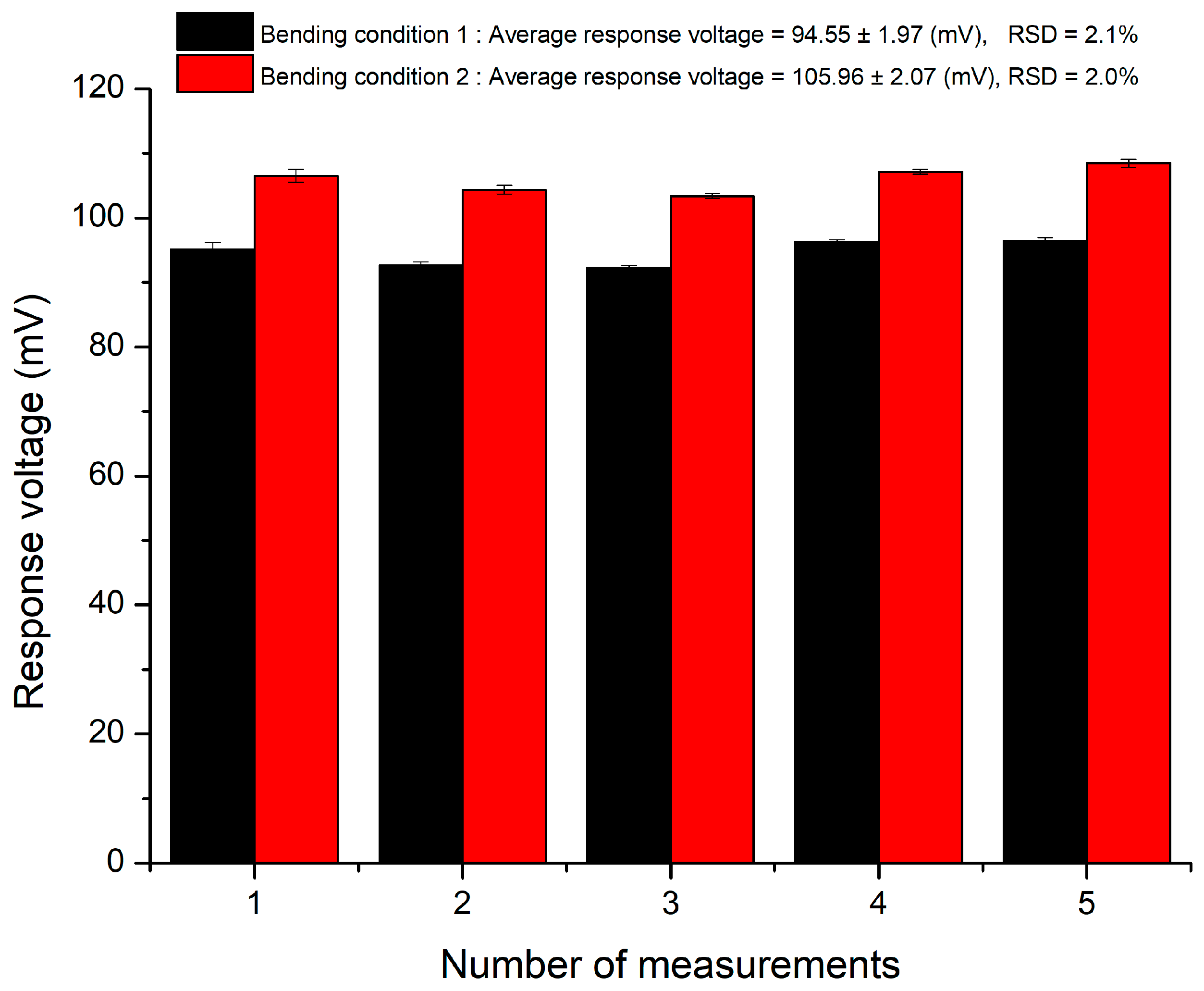 Chemosensors 10 00293 g012