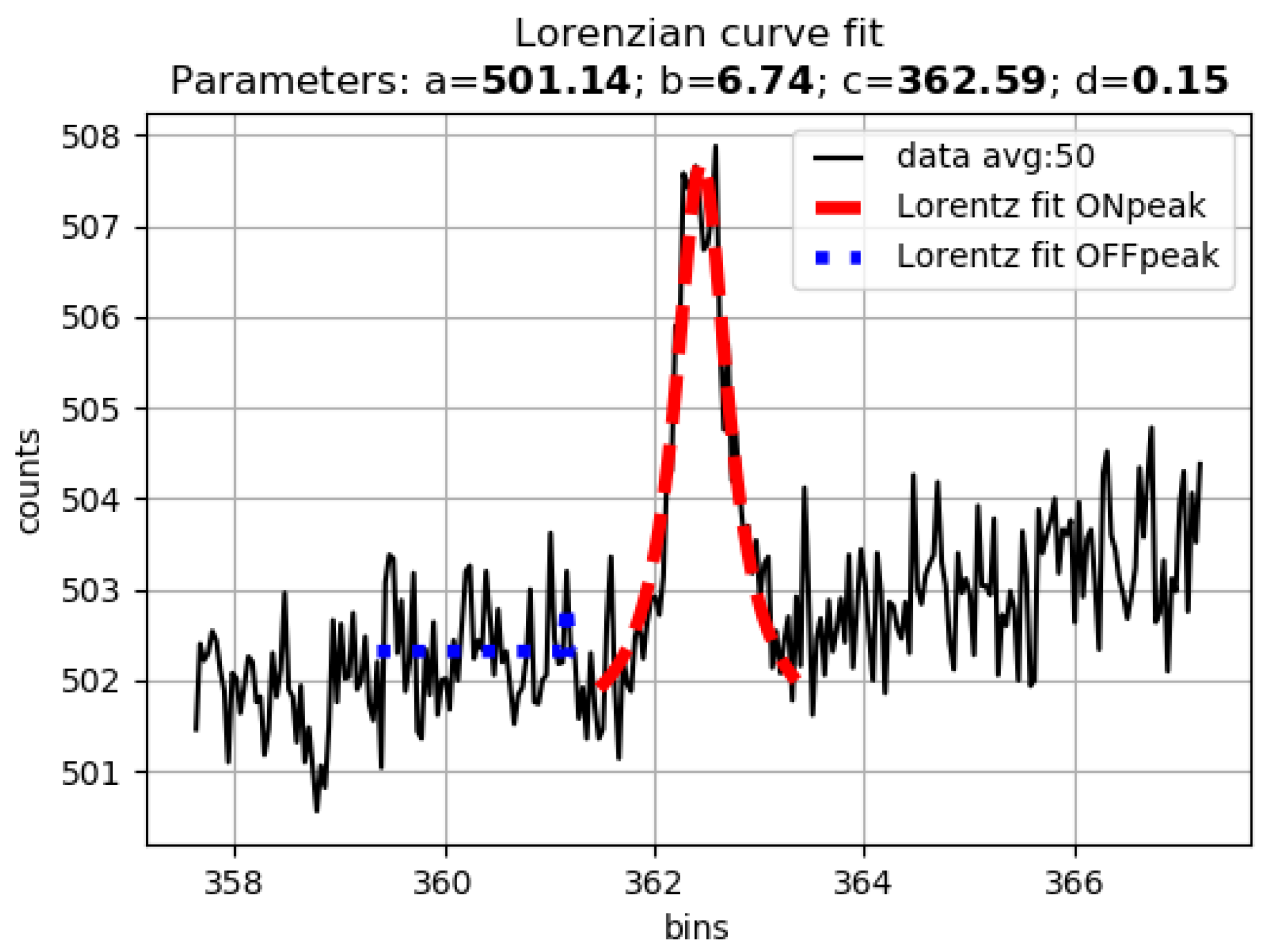 Chemosensors 10 00295 g002 550
