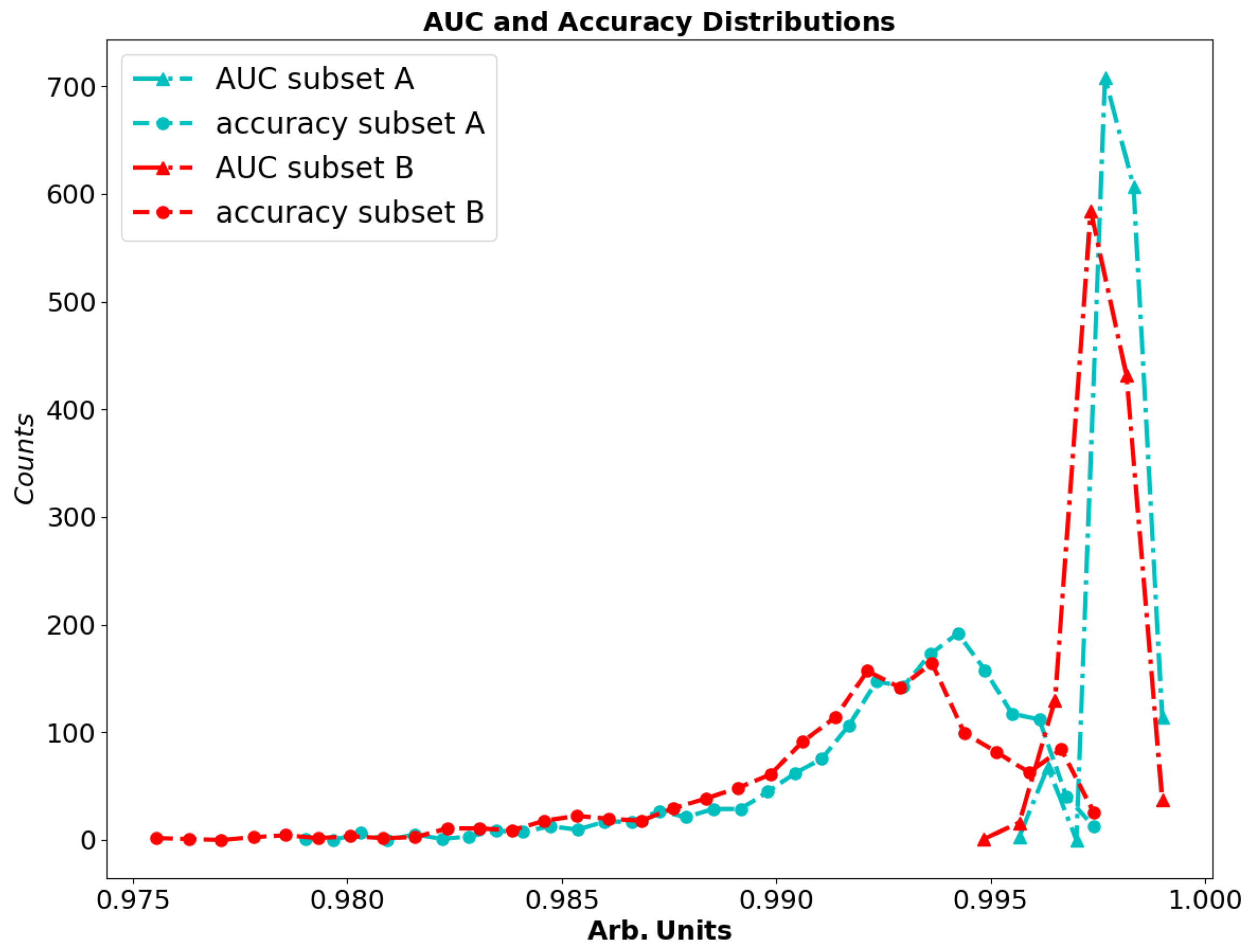 Chemosensors 10 00295 g006 550