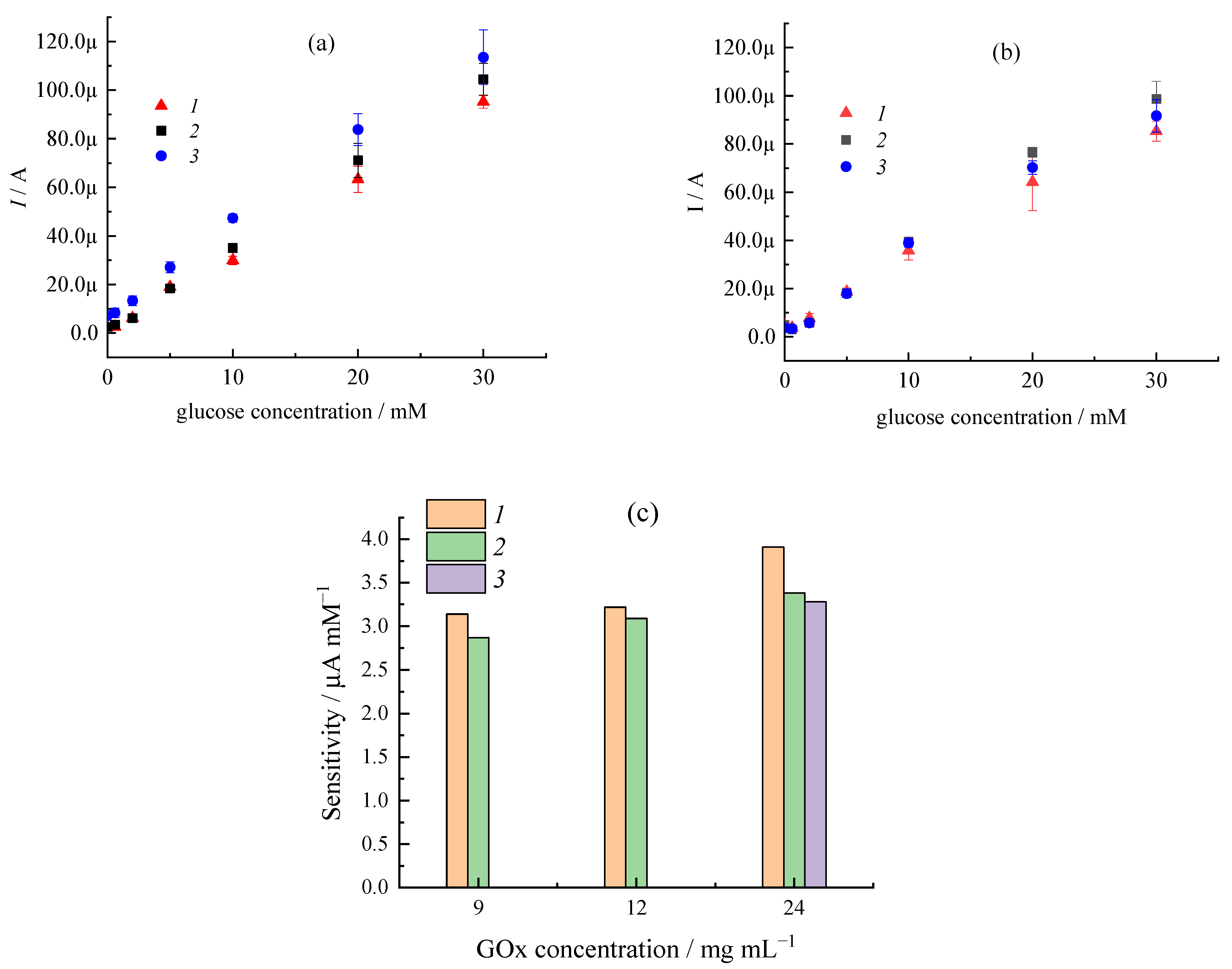 Chemosensors 10 00298 g001 550