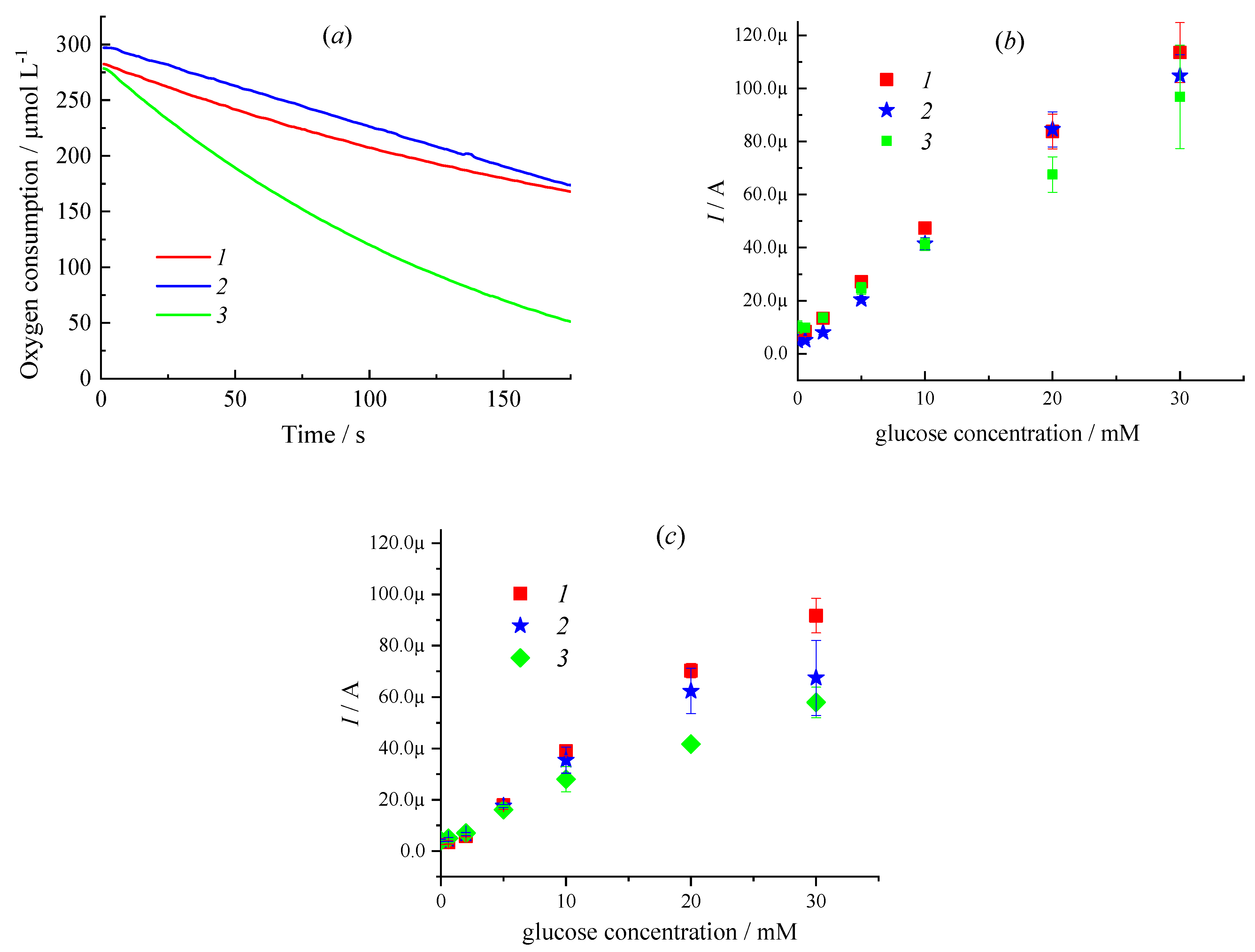Chemosensors 10 00298 g002 550