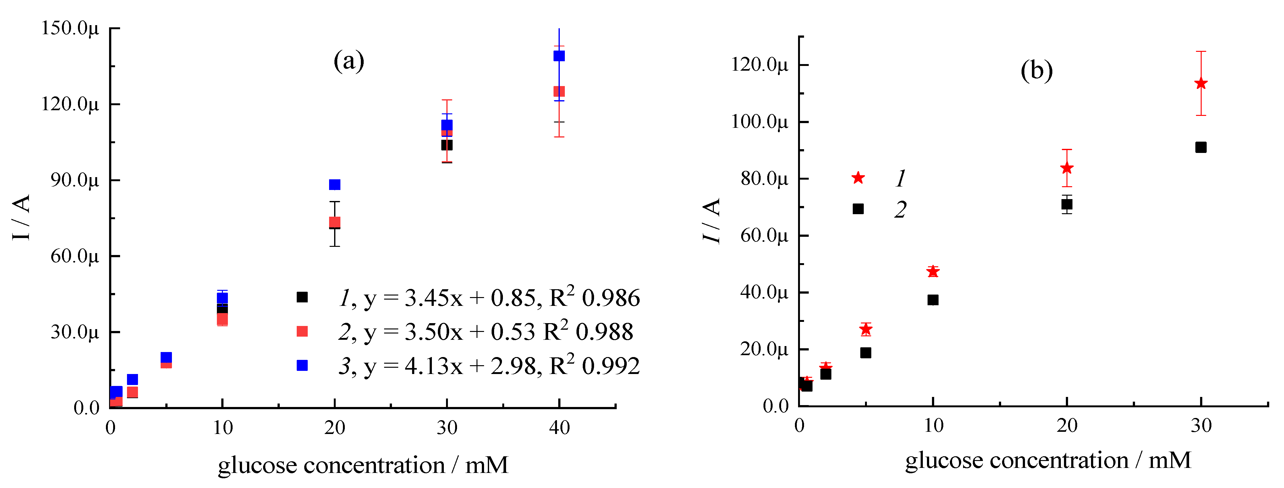 Chemosensors 10 00298 g004 550