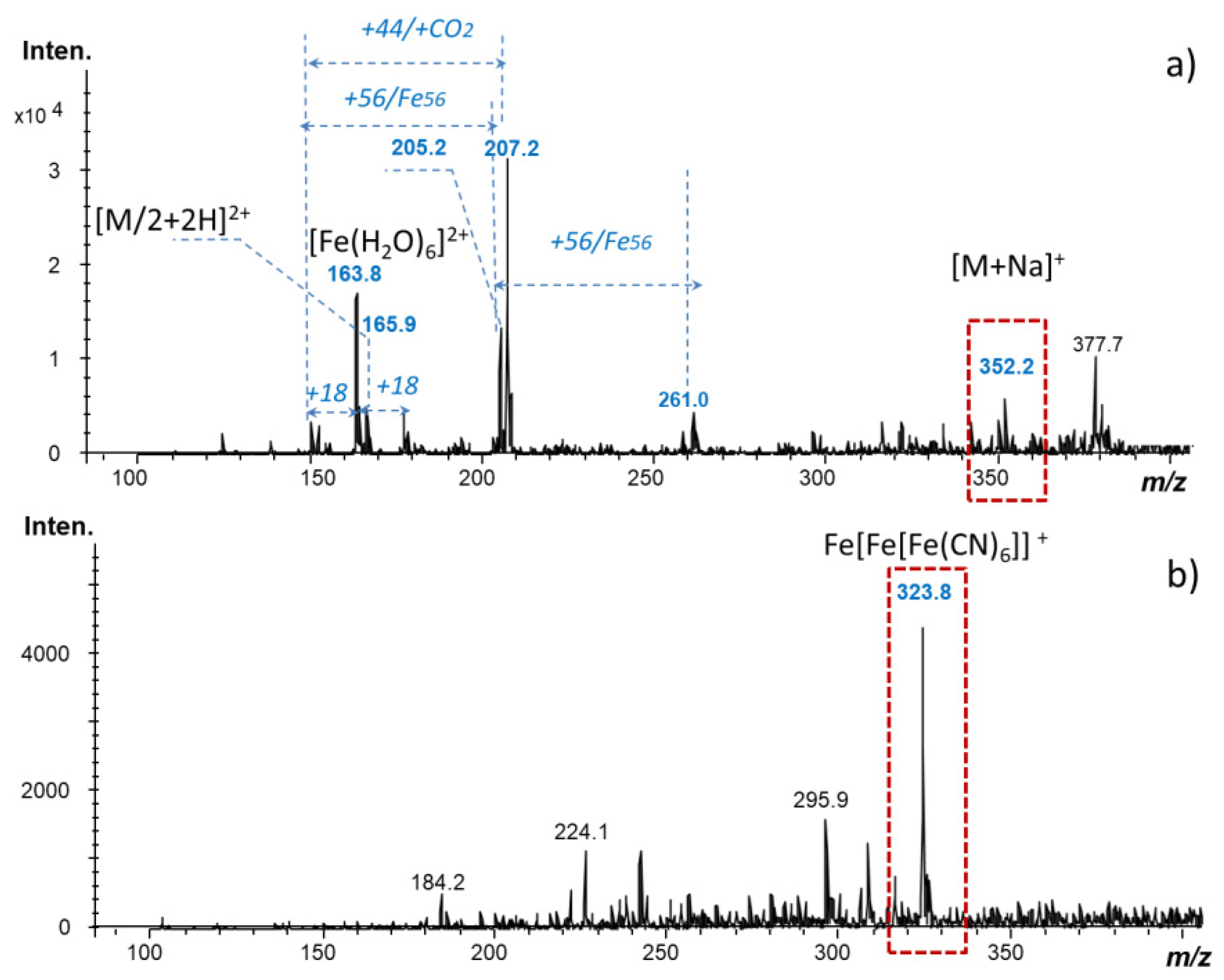 Chemosensors 10 00298 g006 550