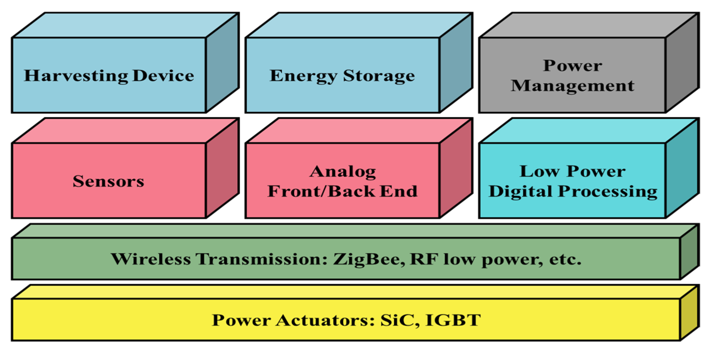 Chemosensors 10 00303 g002
