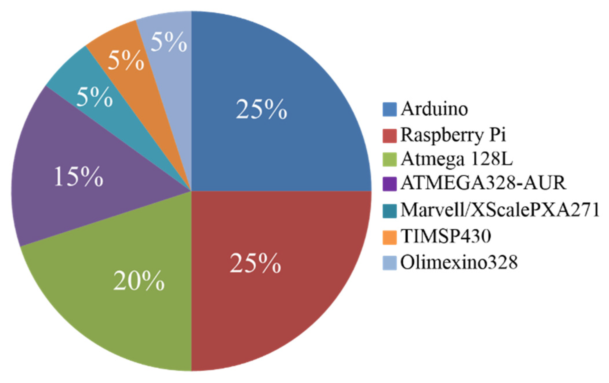 Chemosensors 10 00303 g005