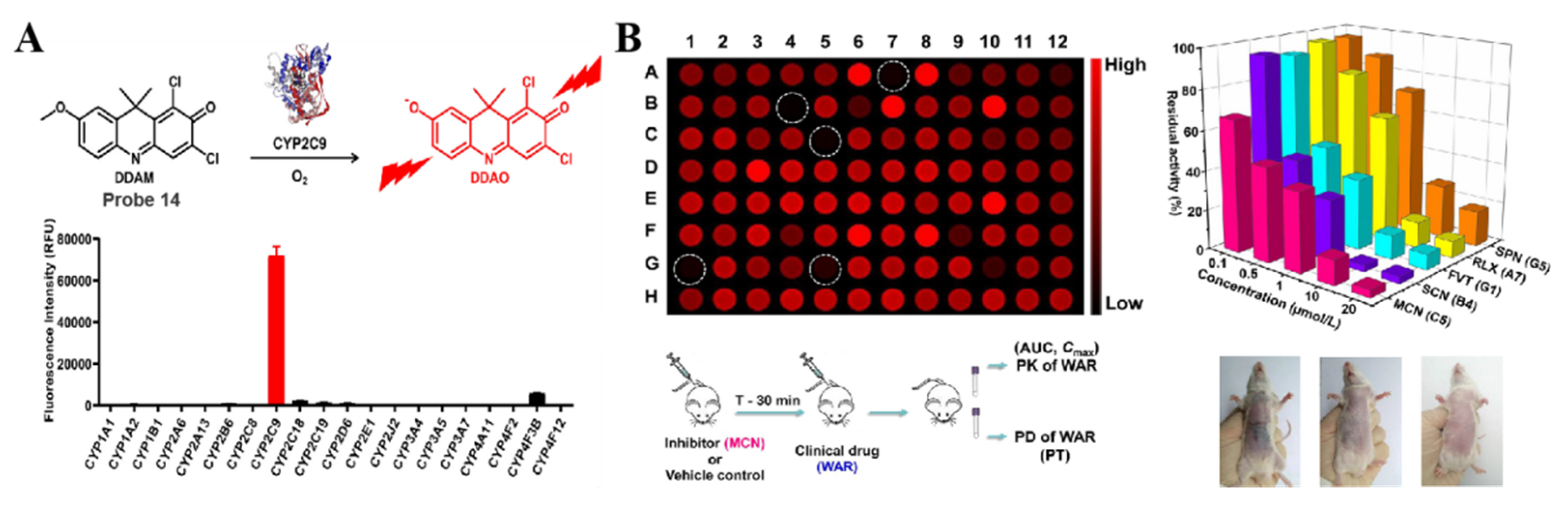 Chemosensors 10 00304 g012