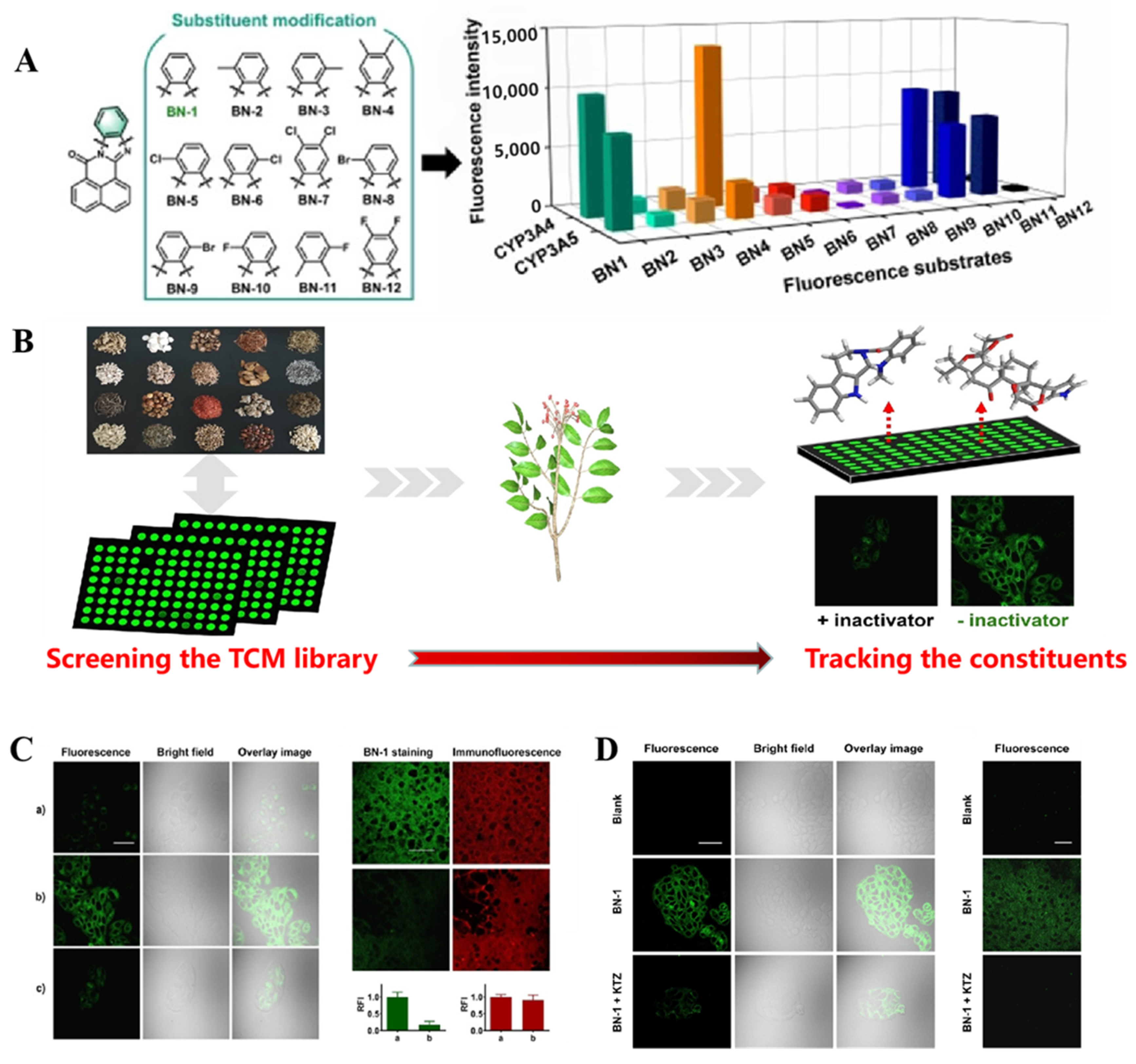 Chemosensors 10 00304 g016