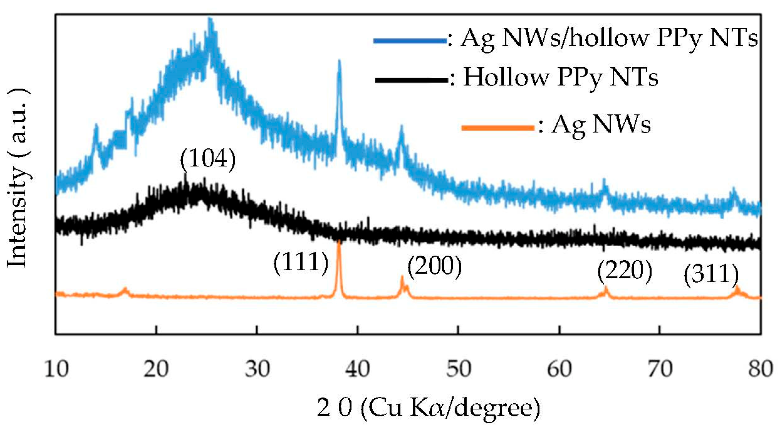 Chemosensors 10 00305 g002