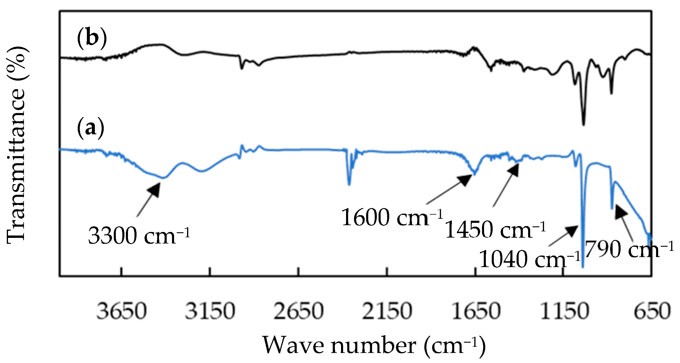 Chemosensors 10 00305 g003