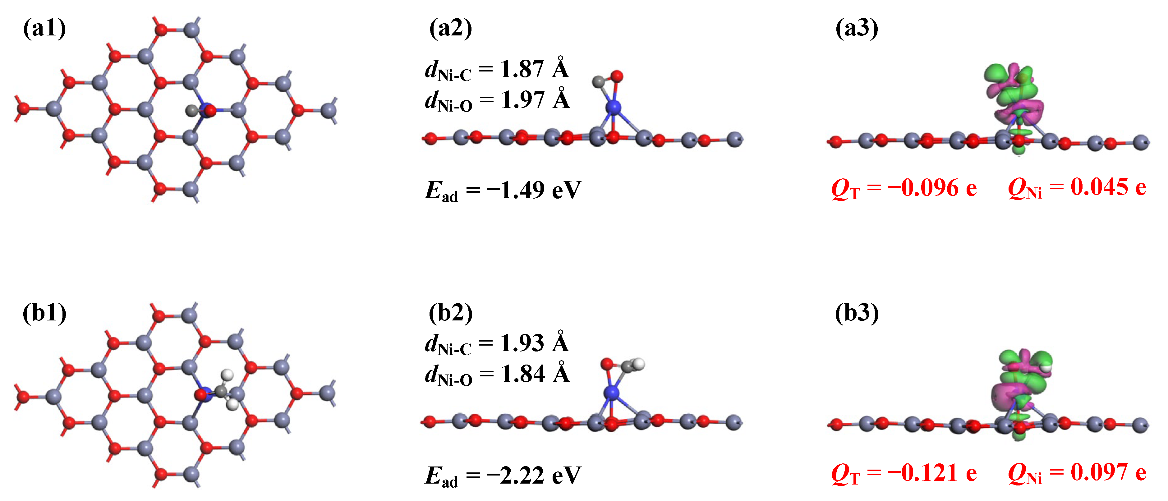 Chemosensors 10 00307 g003