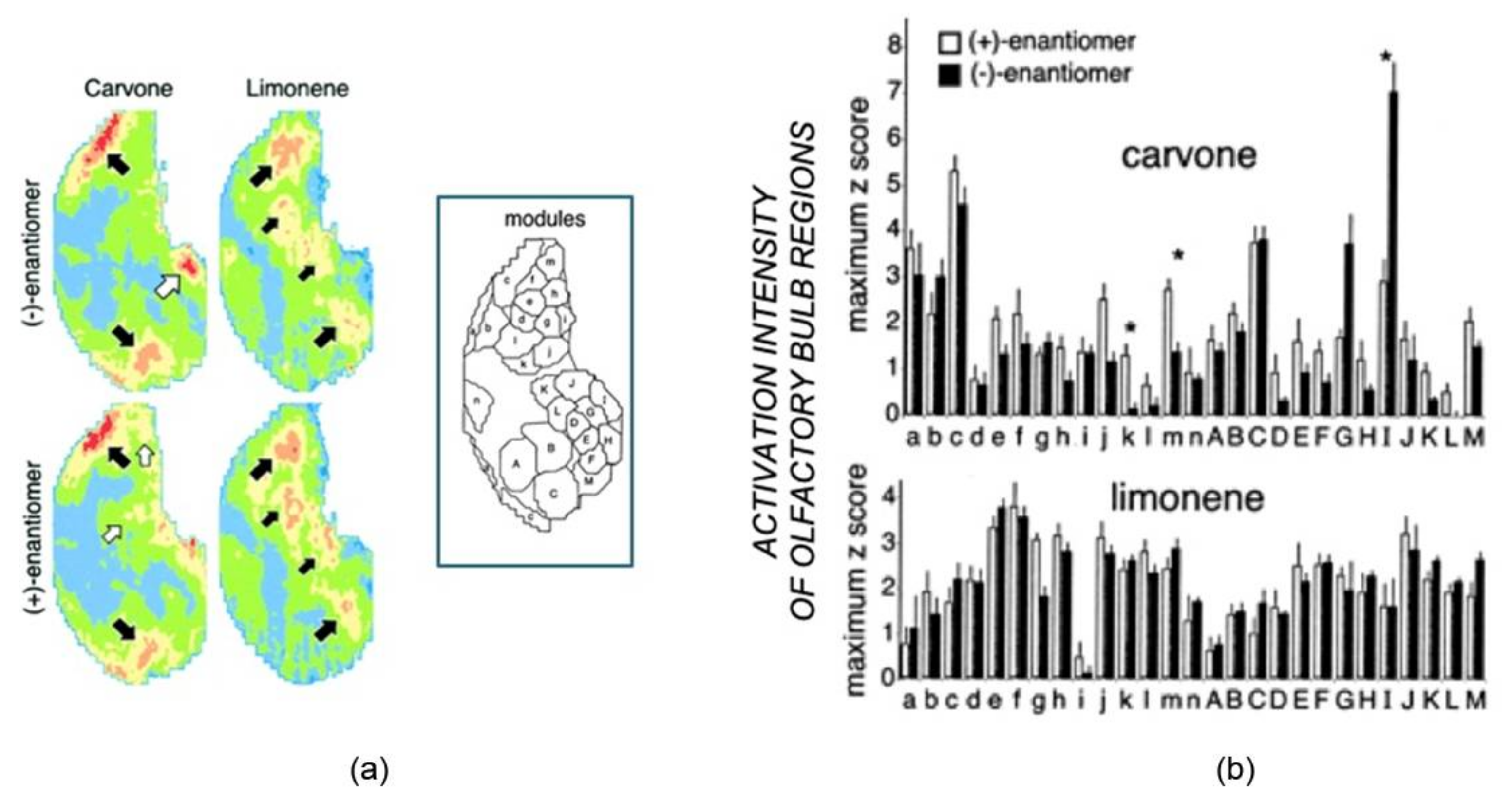 Chemosensors 10 00308 g001 550