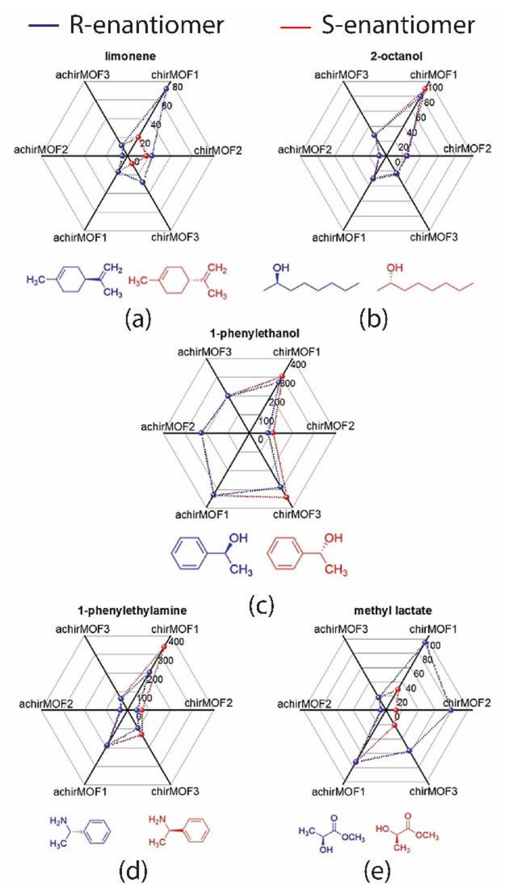 Chemosensors 10 00308 g003 550