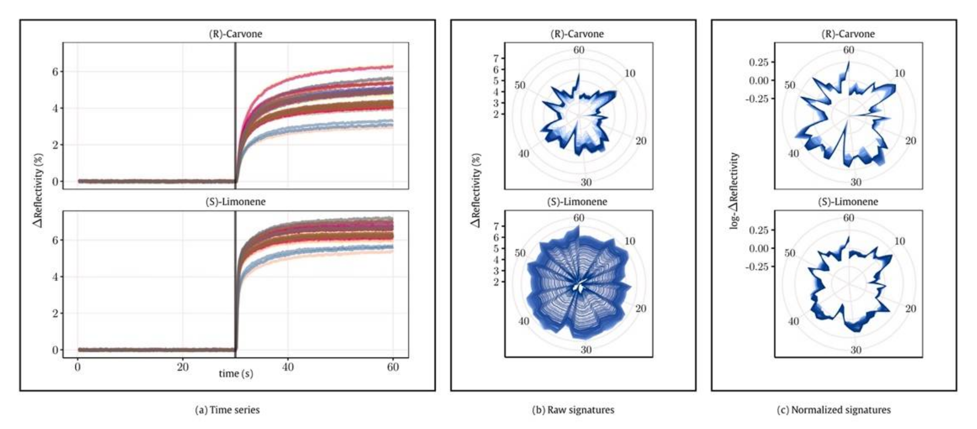 Chemosensors 10 00308 g005 550
