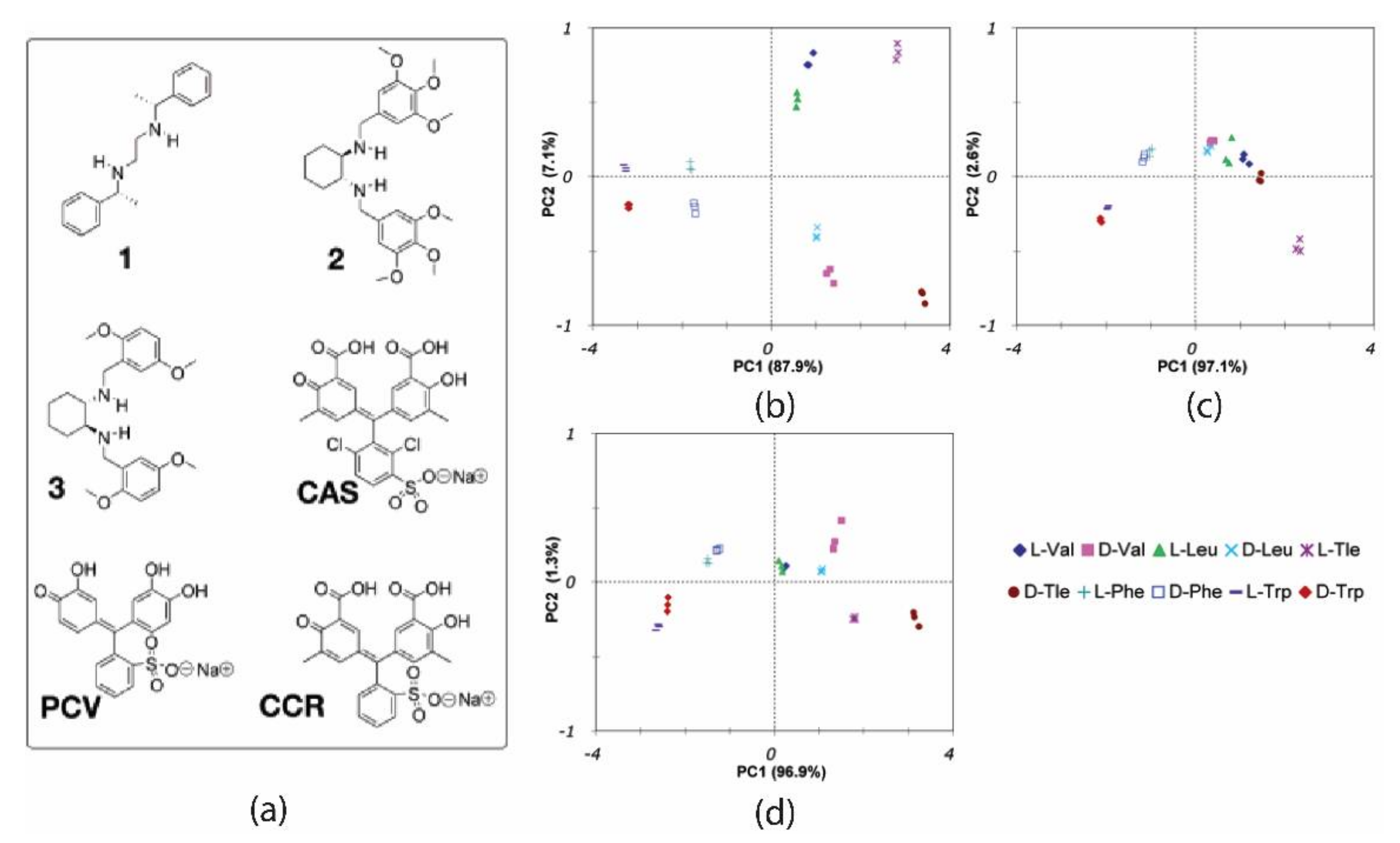 Chemosensors 10 00308 g007 550