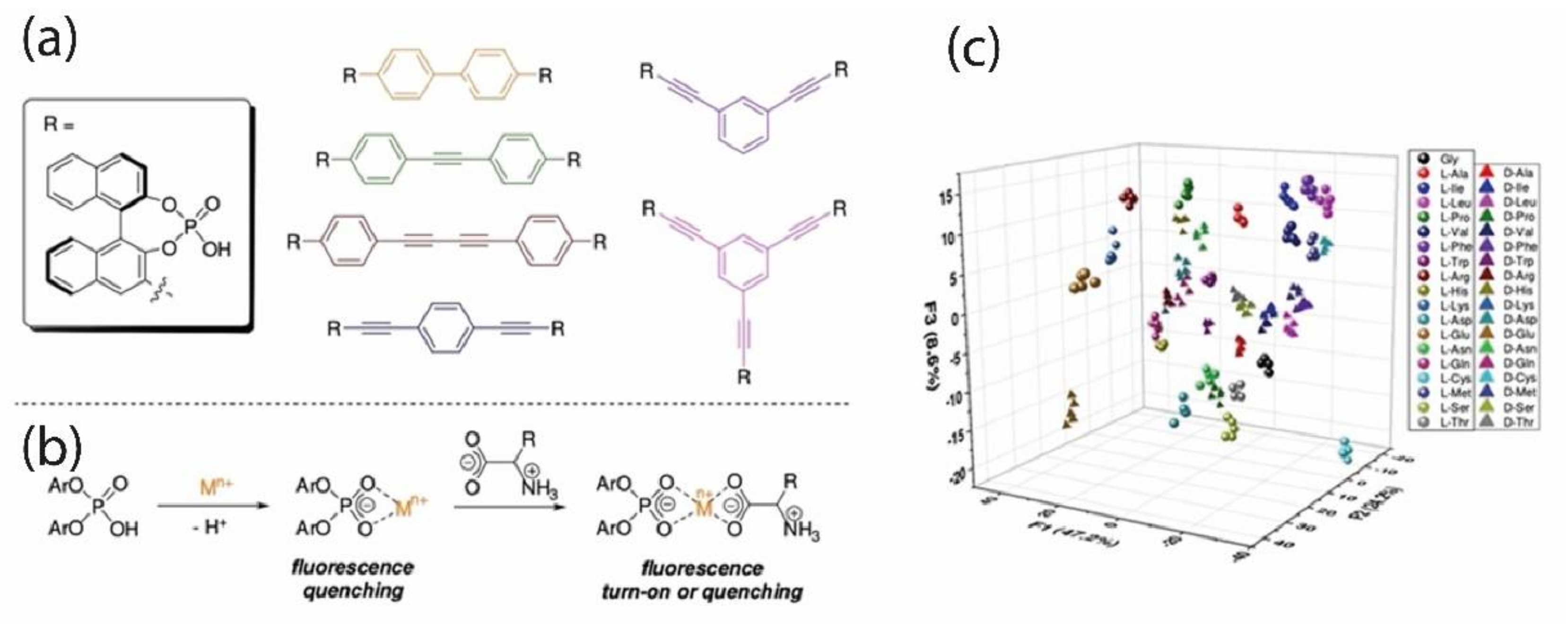 Chemosensors 10 00308 g008 550