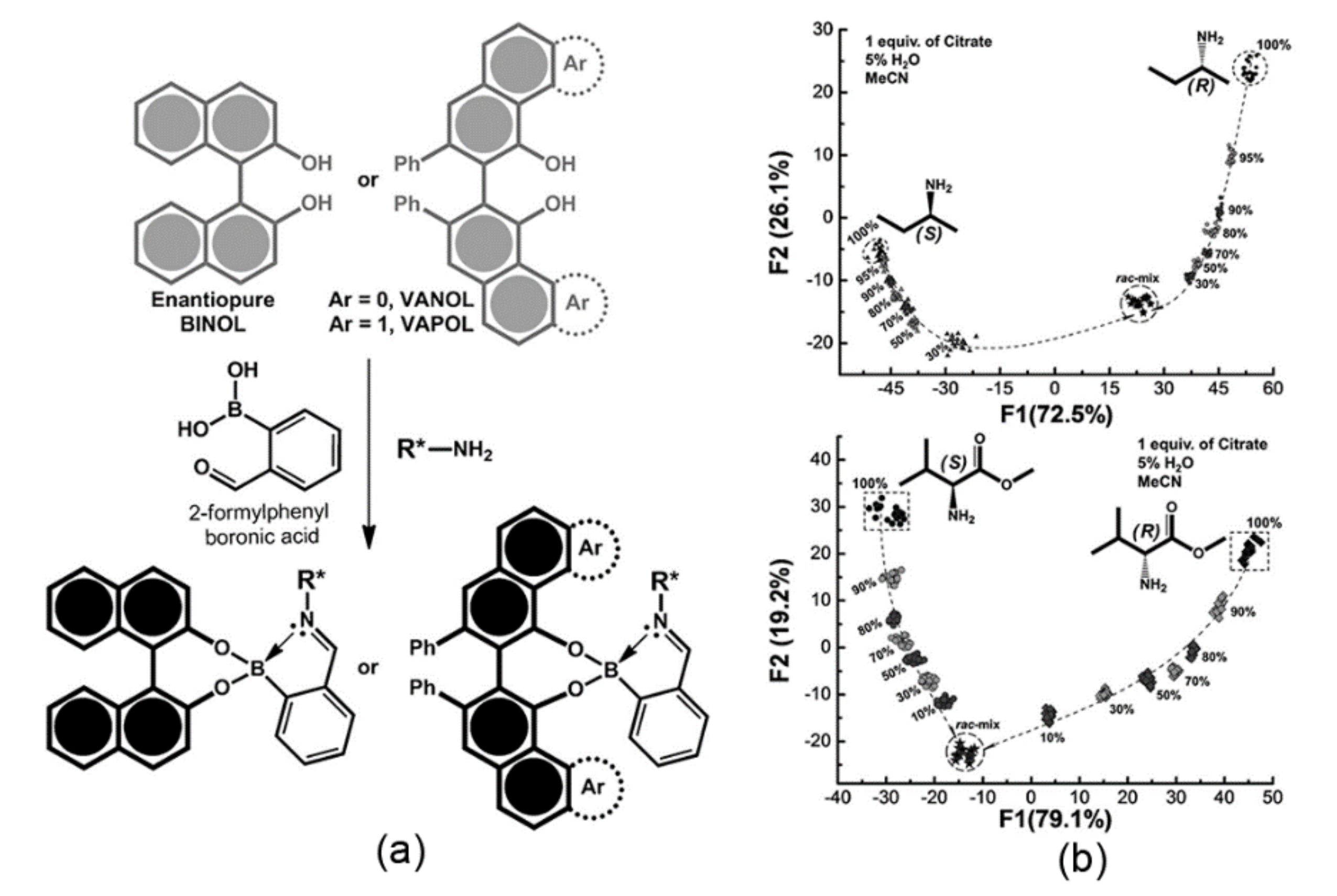 Chemosensors 10 00308 g012 550
