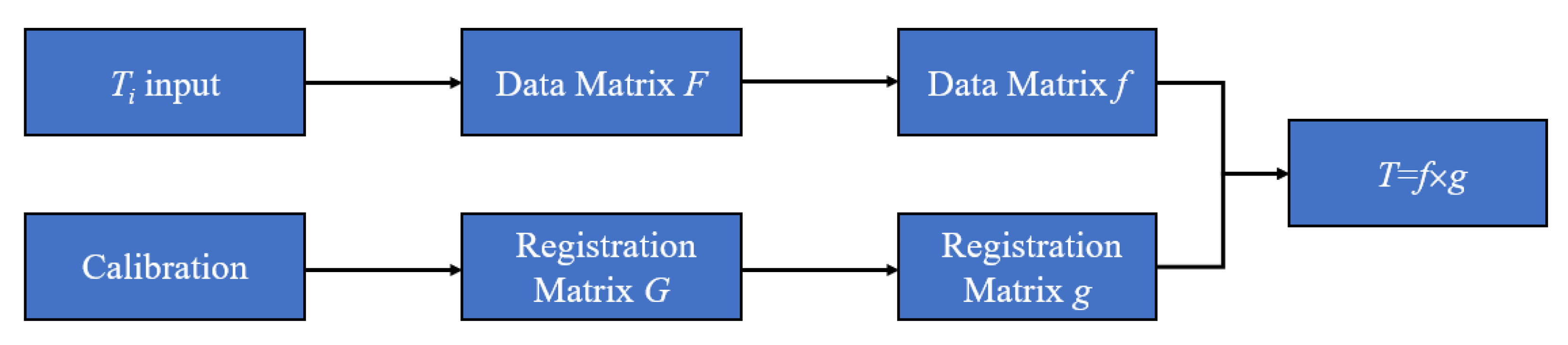 Chemosensors 10 00309 g011 550