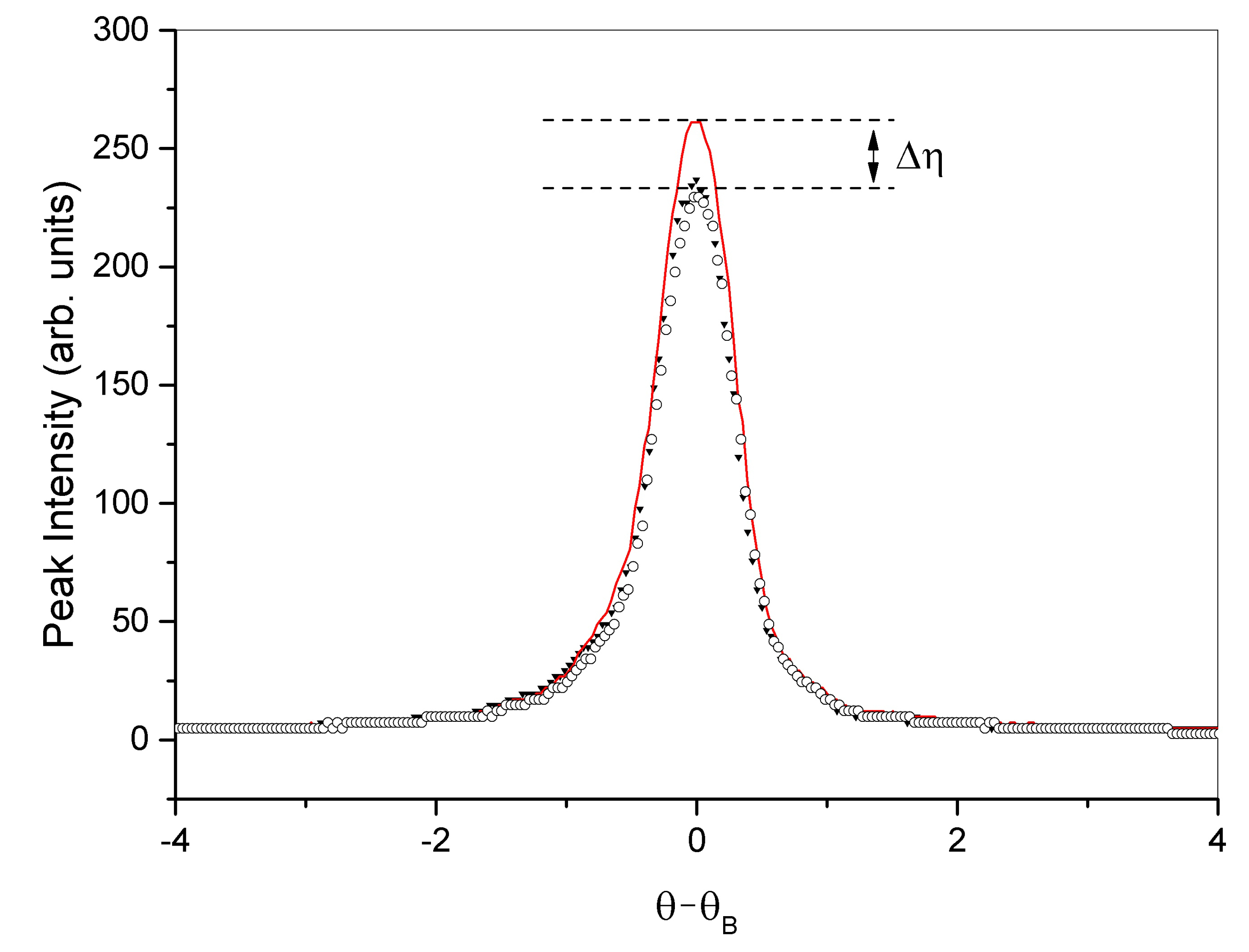 Chemosensors 10 00310 g004